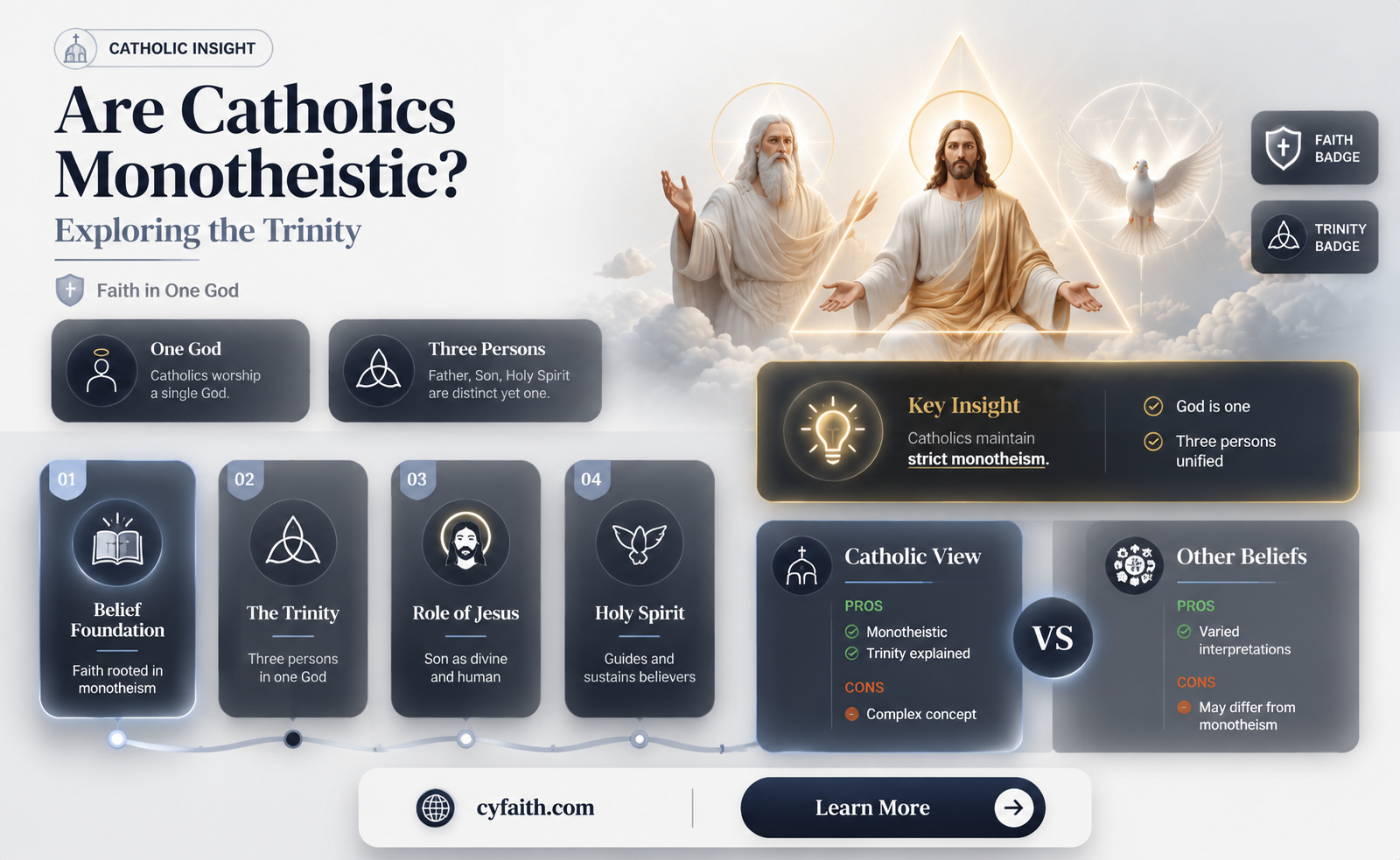 are catholics monotheistic