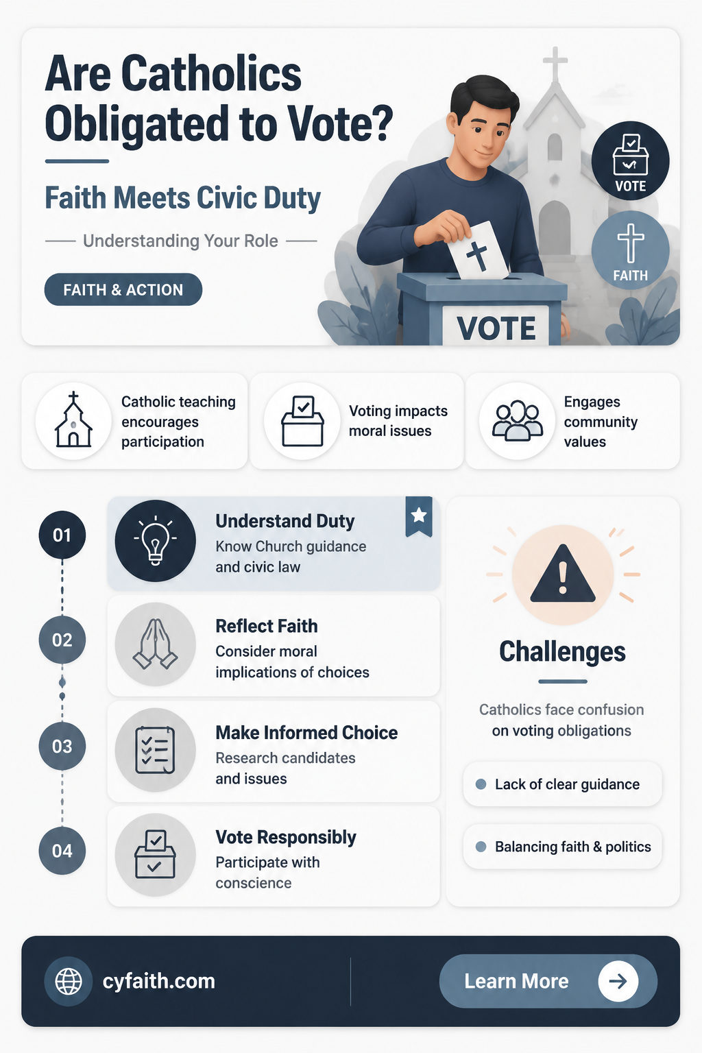 are catholics required to vote