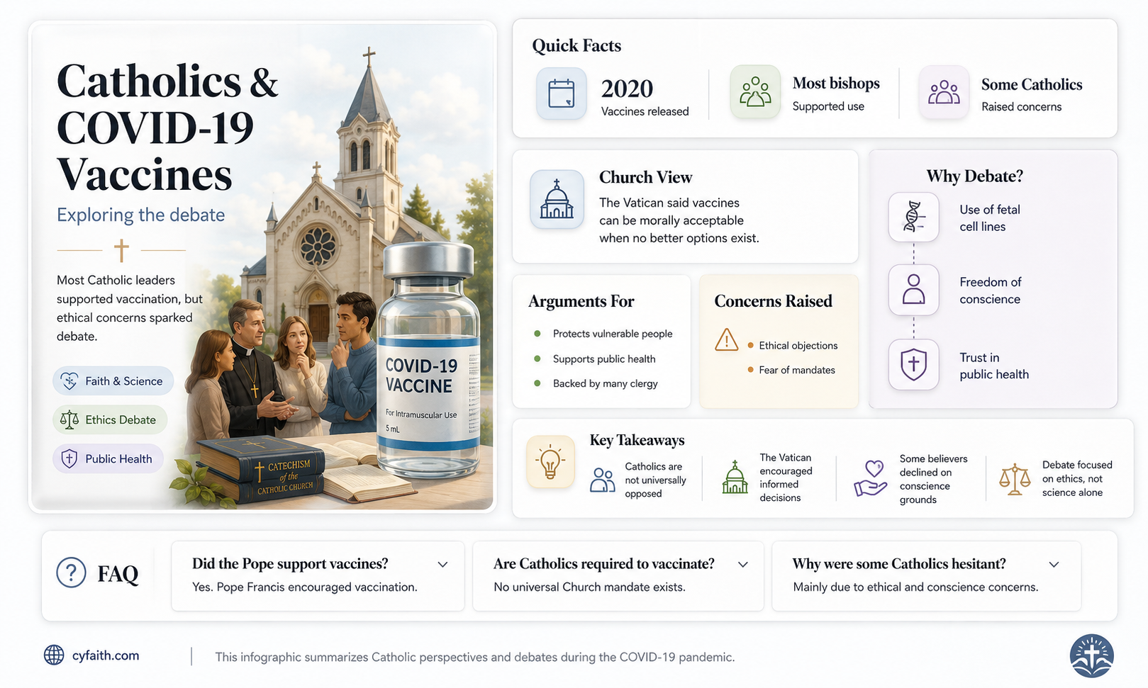 are catholics against covid vaccine