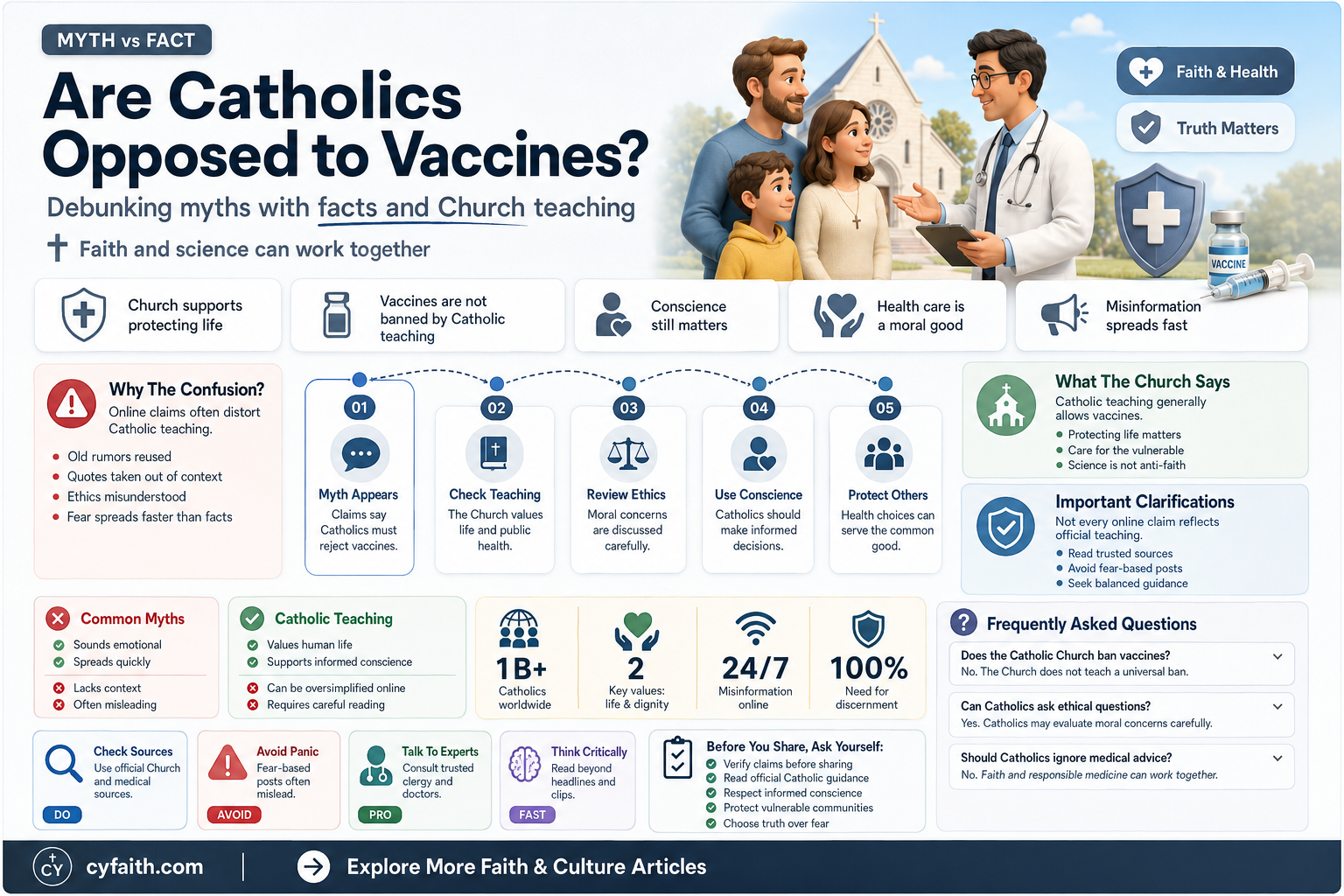 are catholics against the vaccine