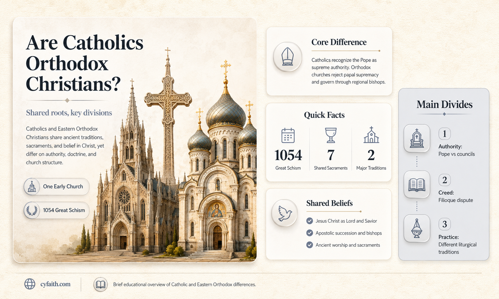 are catholics considered orthodox christians