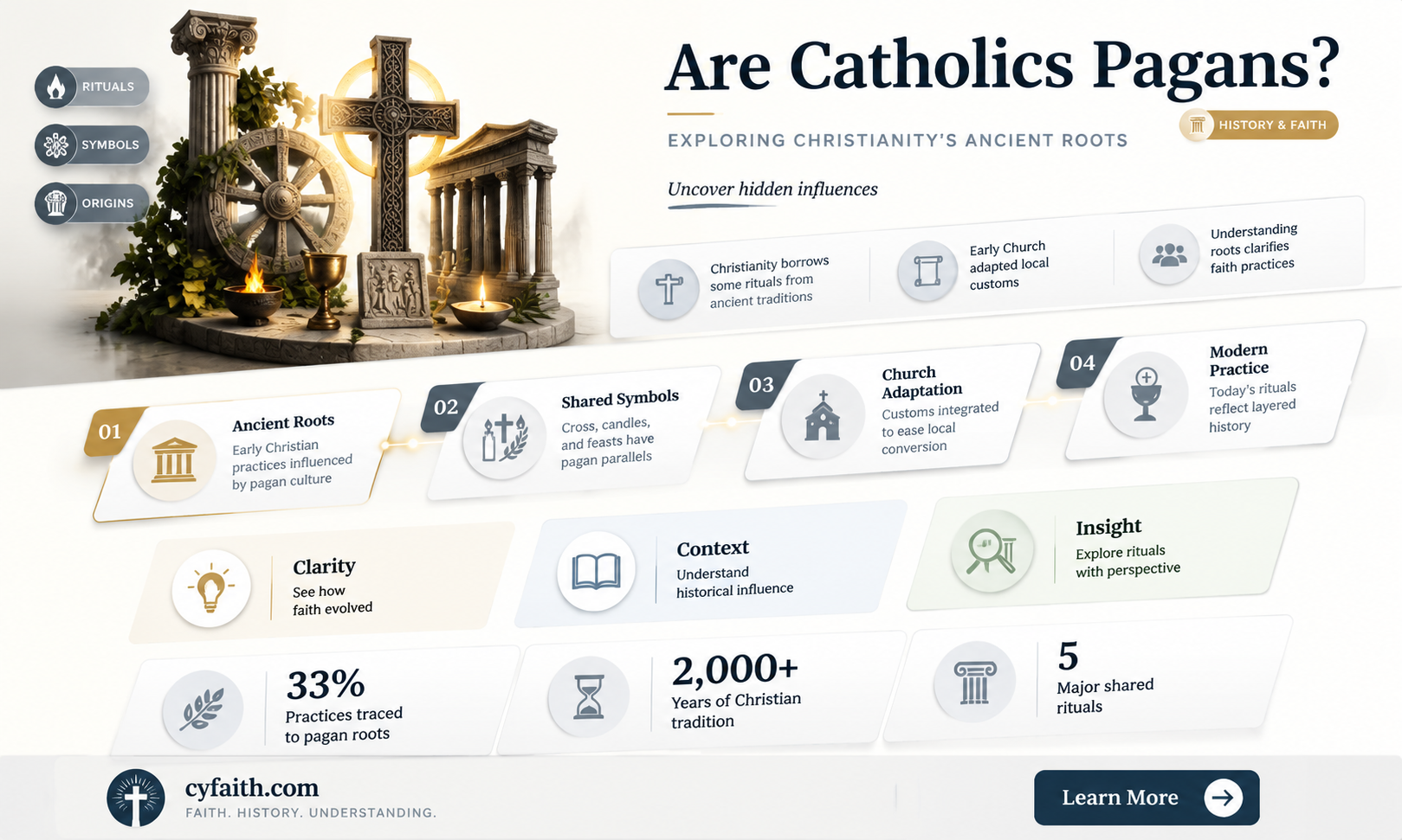 are catholics pagans