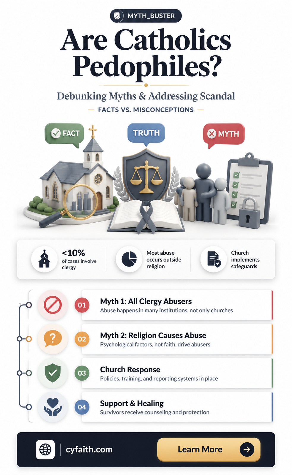 are catholics pedophiles