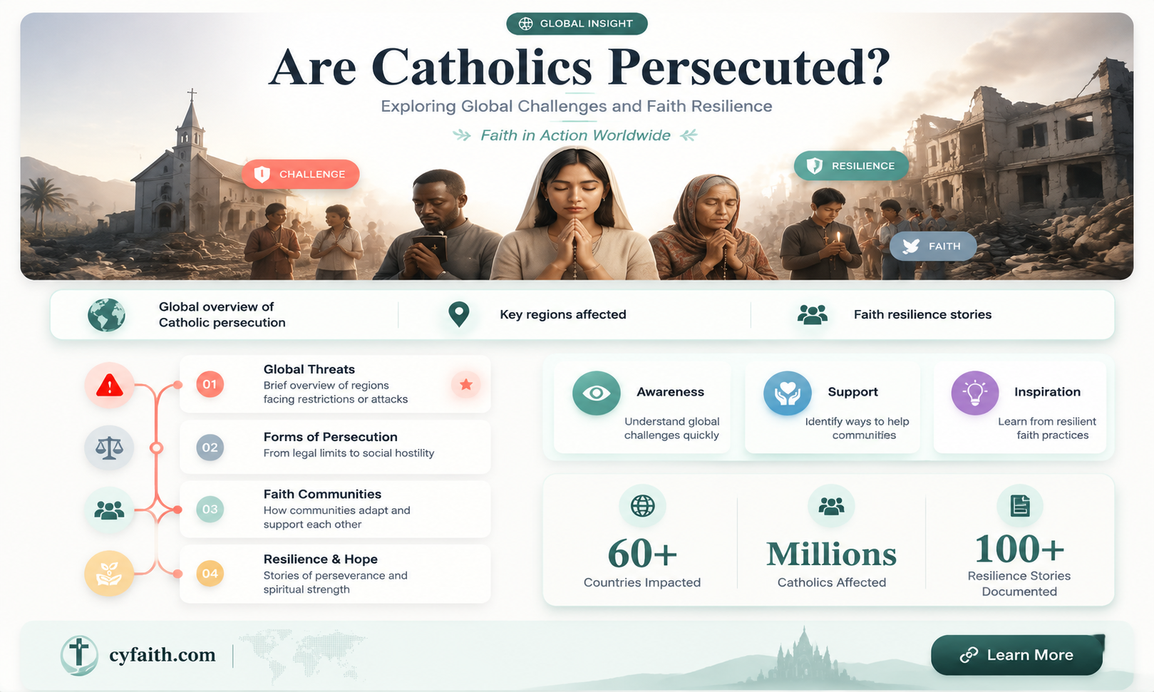 are catholics persecuted