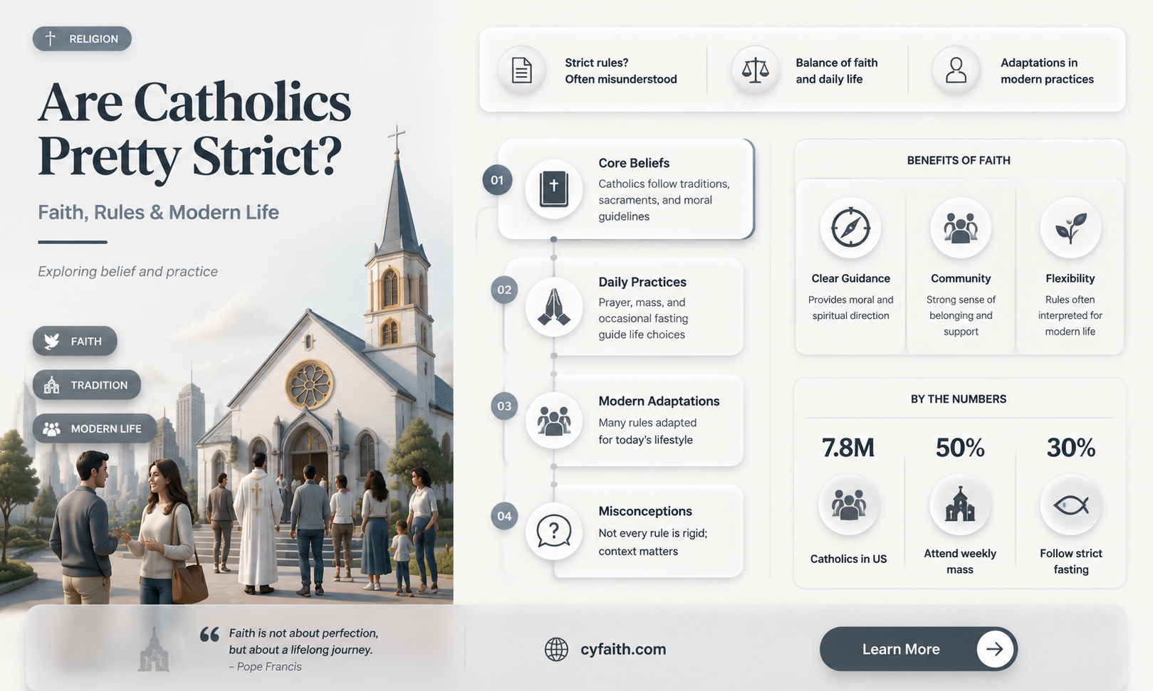 are catholics pretty strict