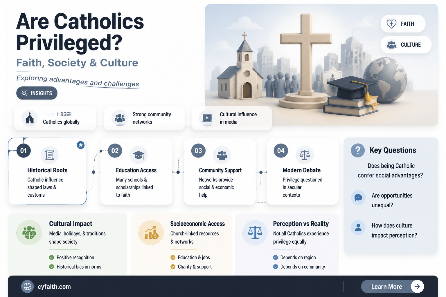 are catholics privileged