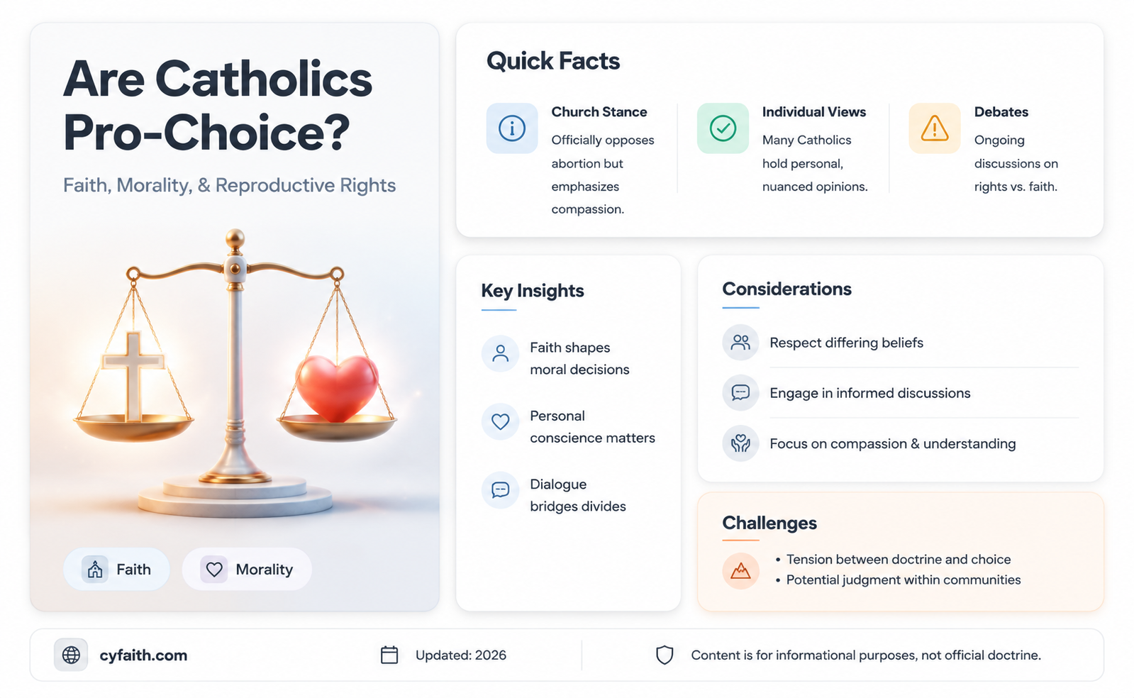 are catholics pro choice
