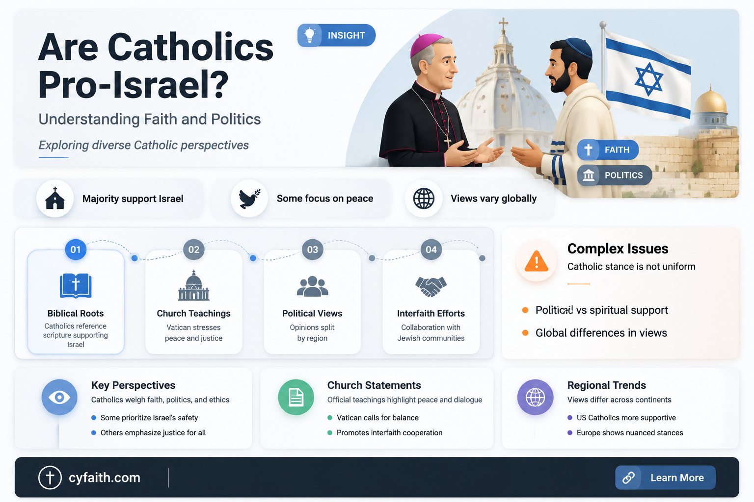 are catholics pro israel