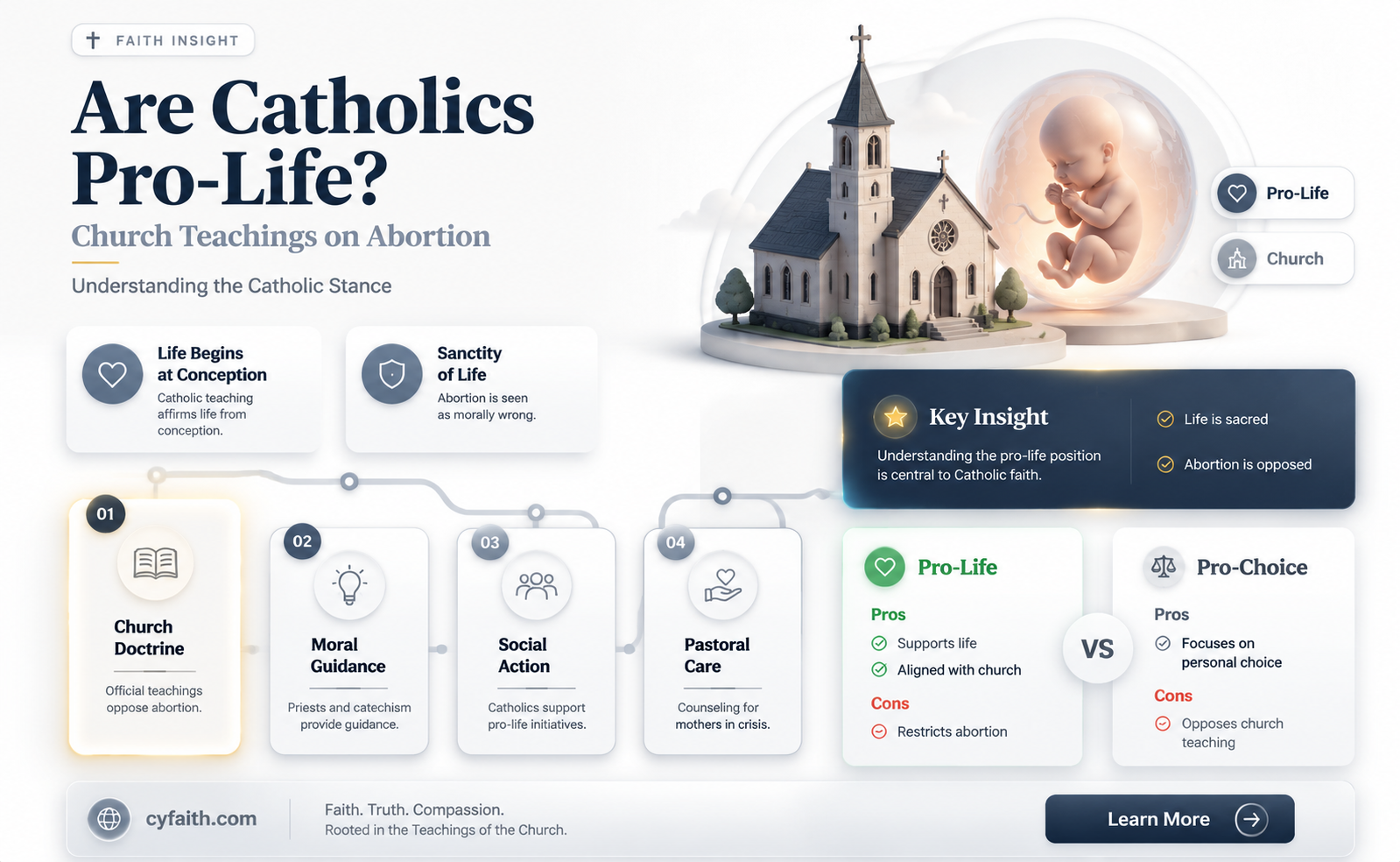 are catholics pro life