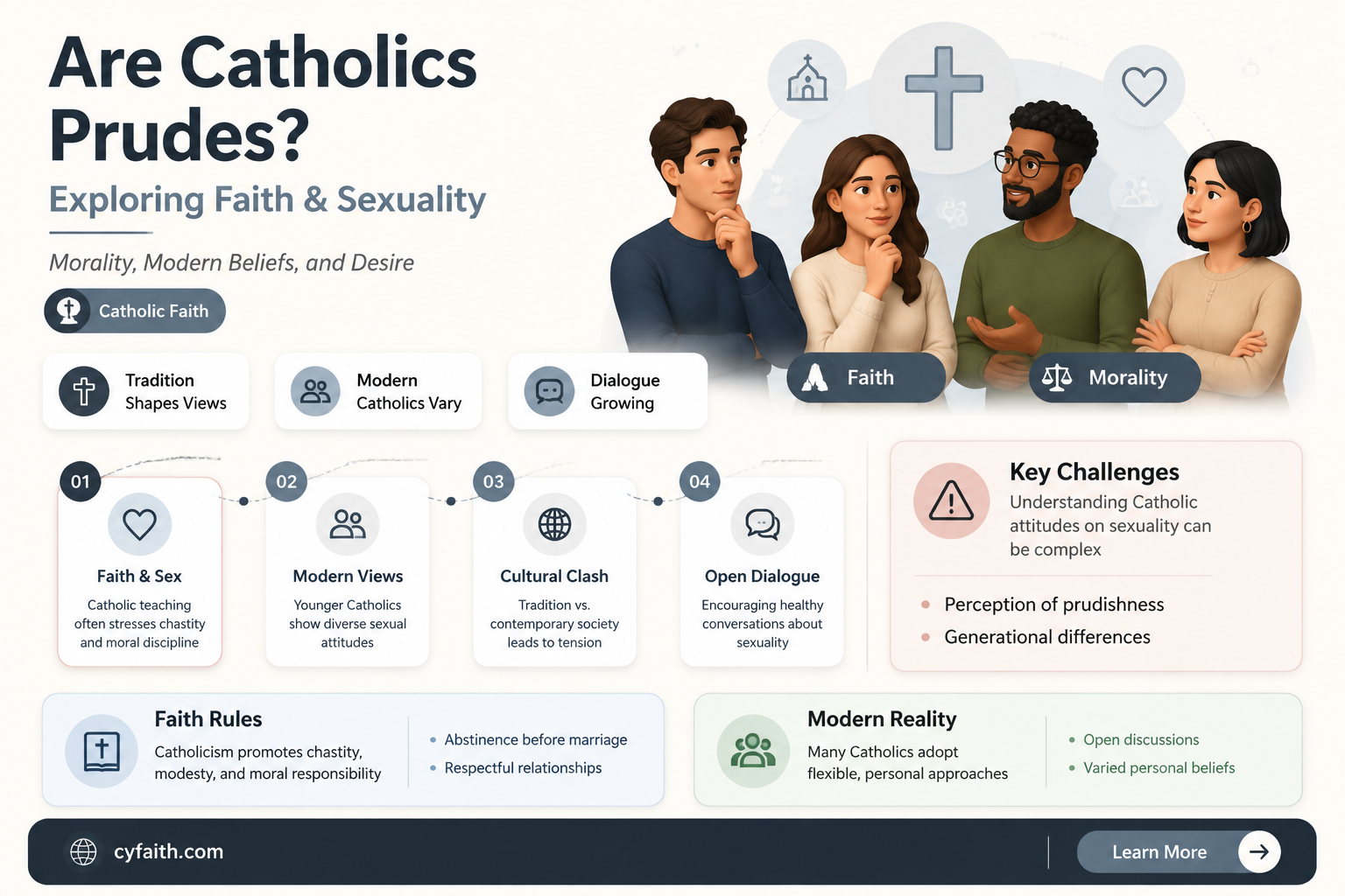 are catholics prudes