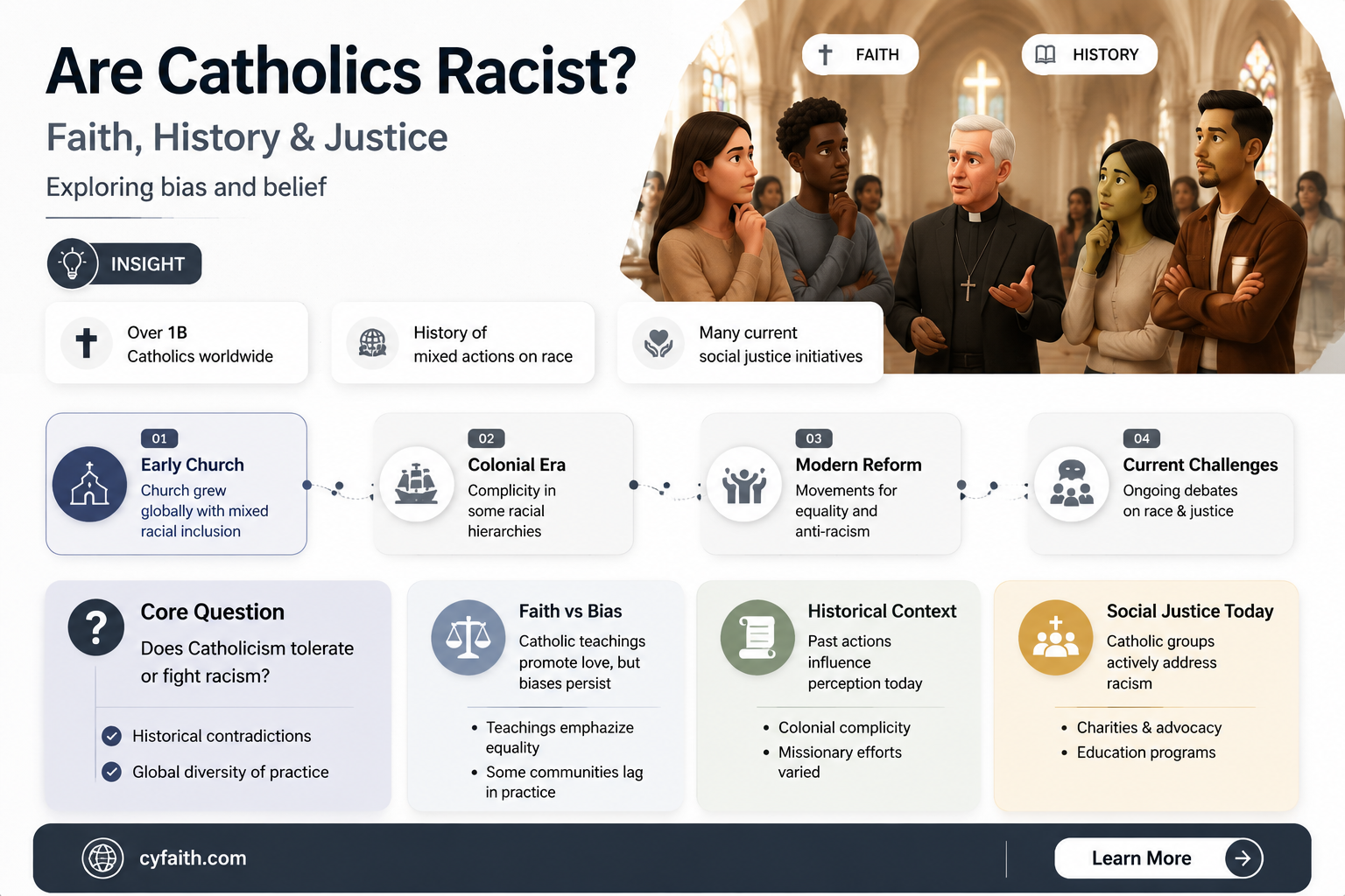 are catholics racist