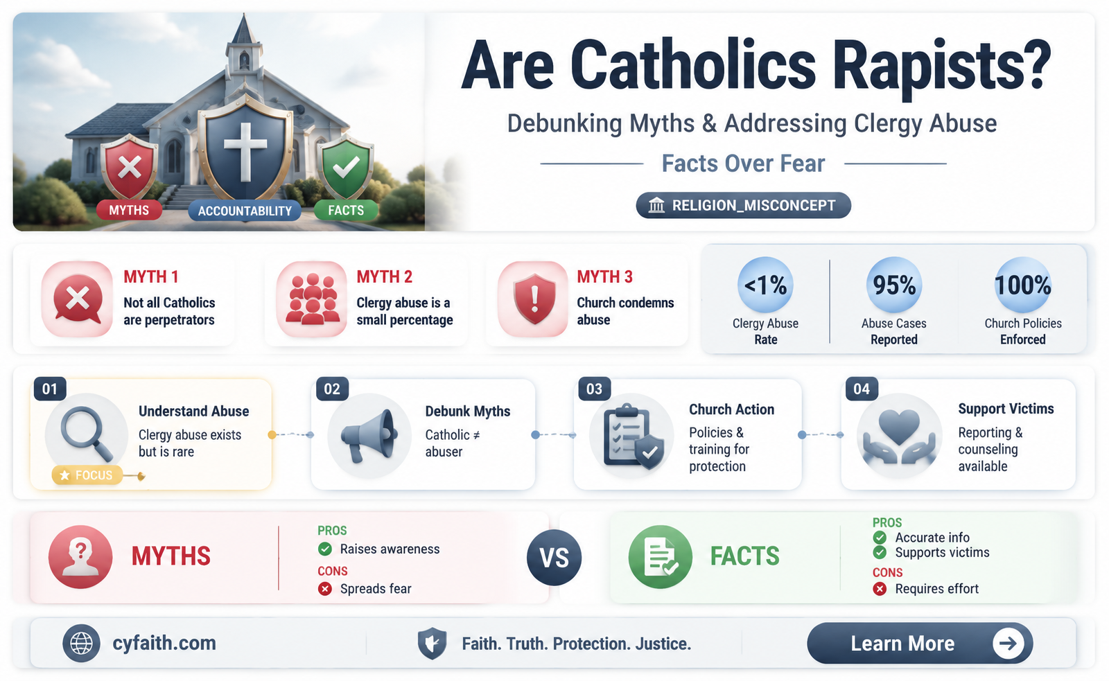 are catholics rapist