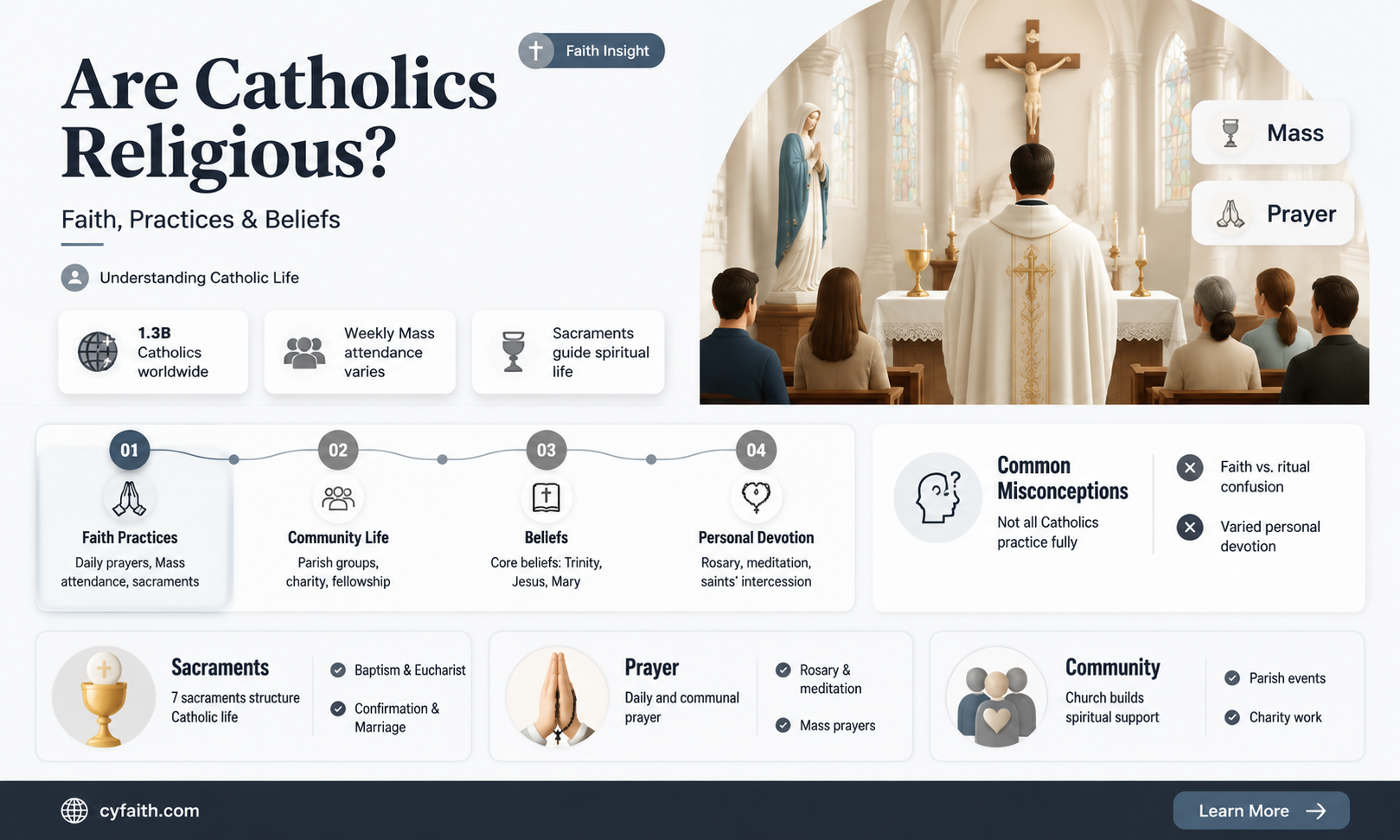 are catholics religious
