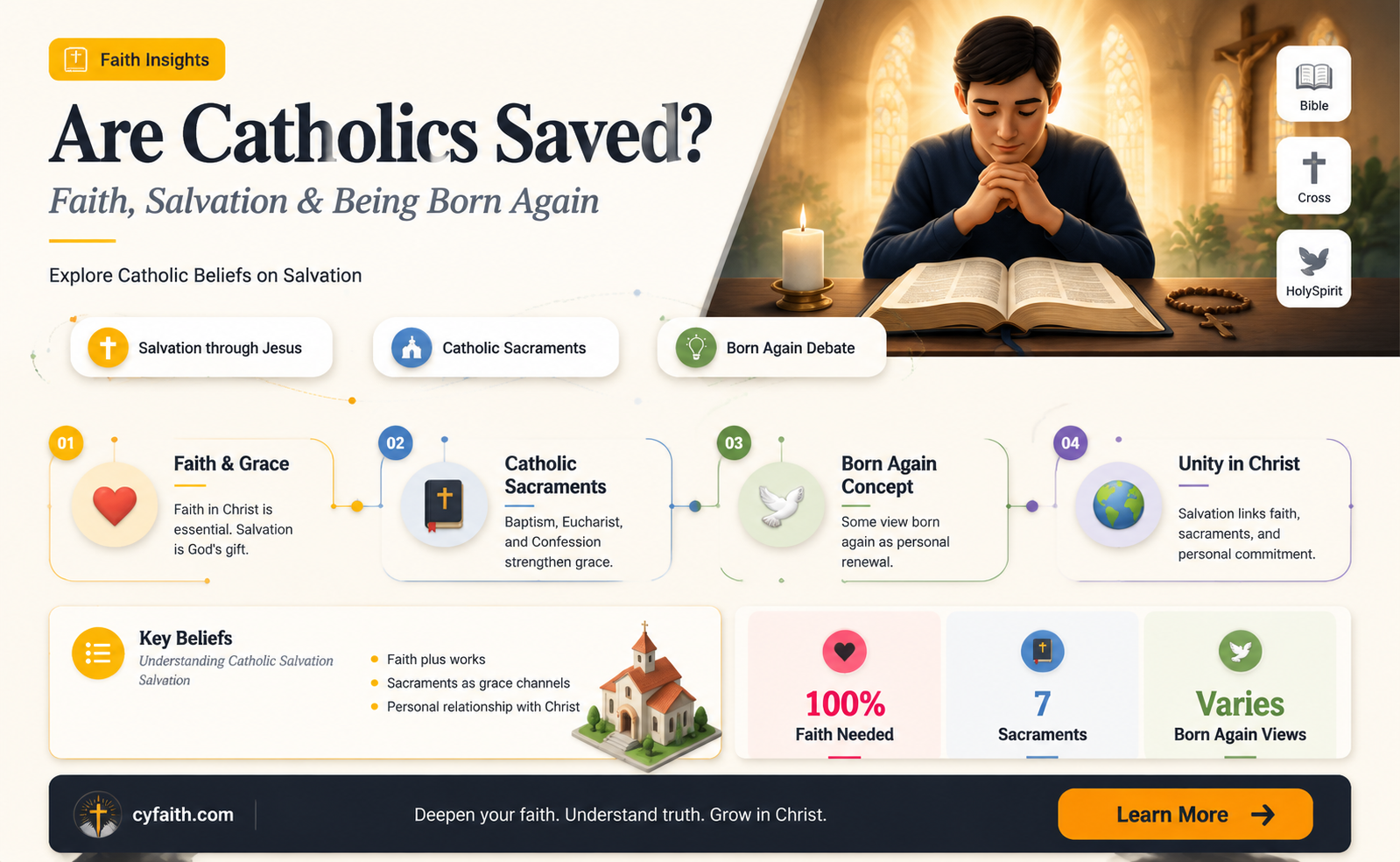 are catholics saved born again