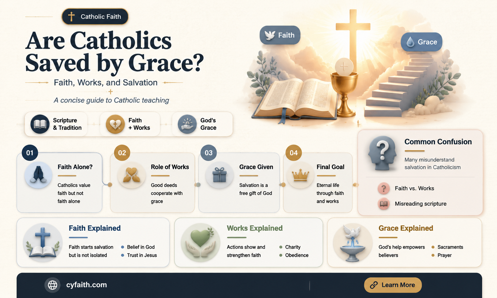 are catholics saved by grace