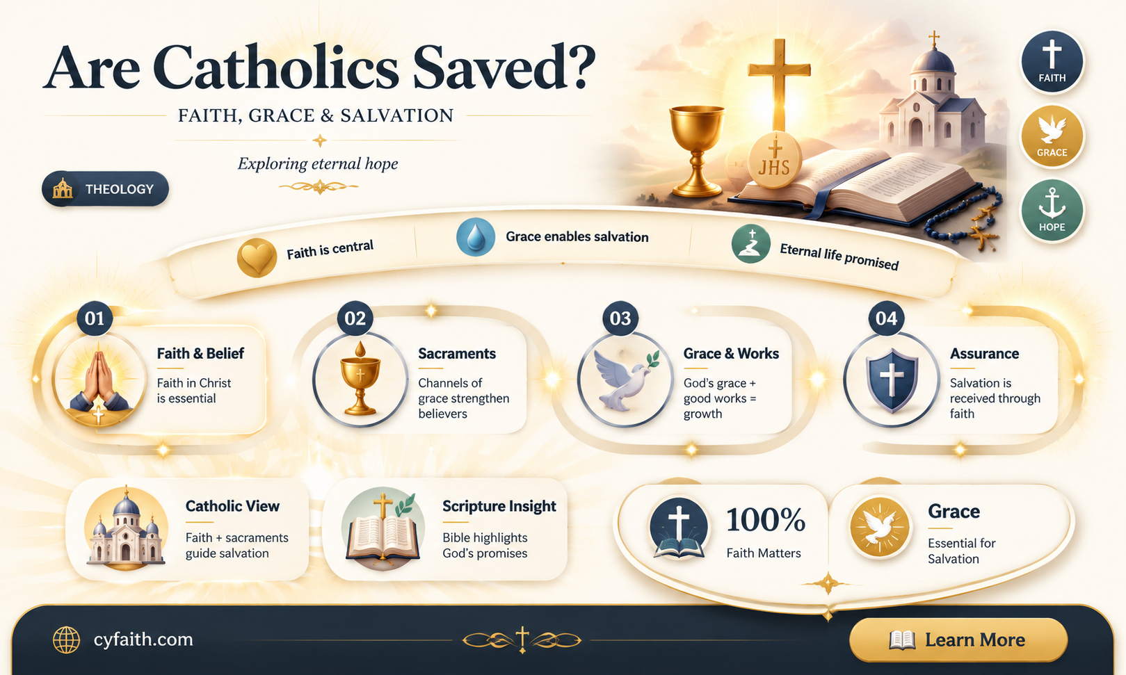 are catholics saed