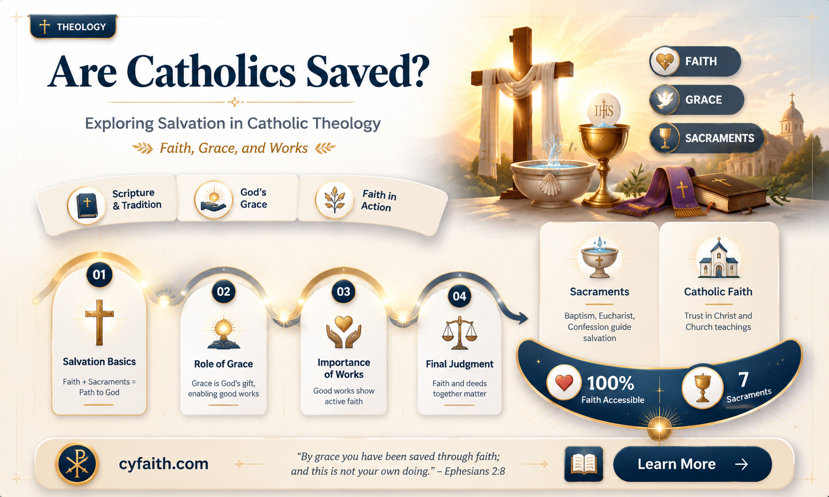 are catholics saved