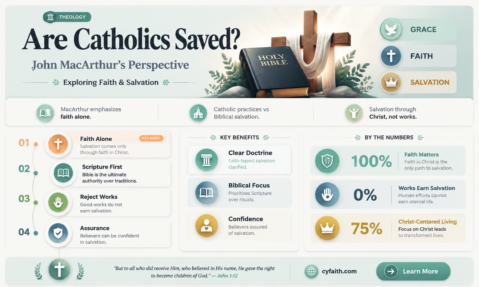 are catholics saved john macarthur