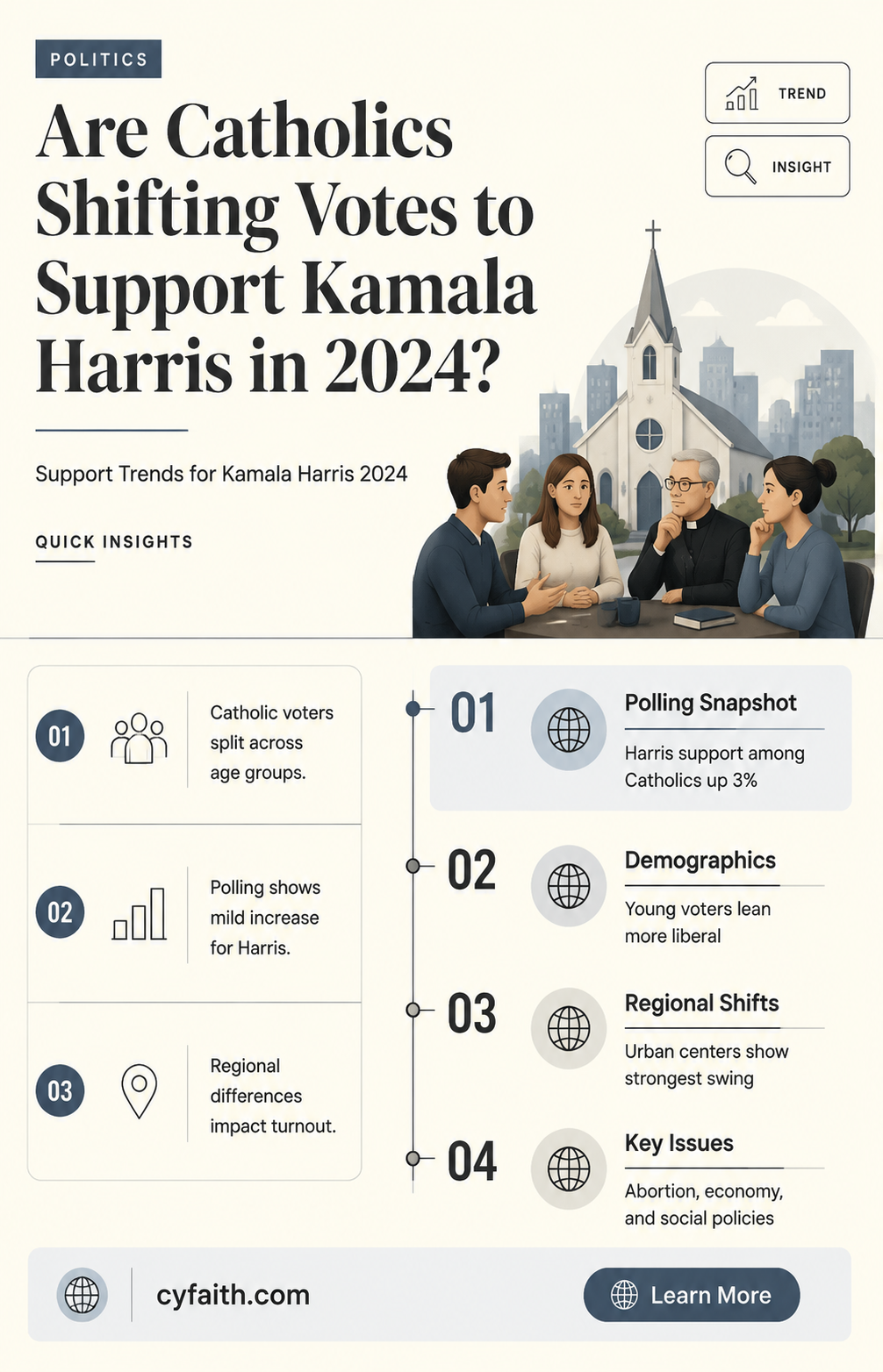 are catholics voting for harris