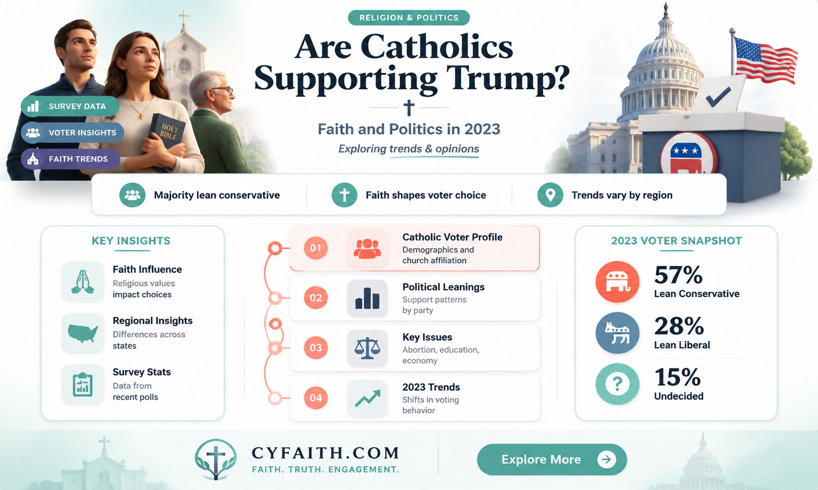 are catholics for trump