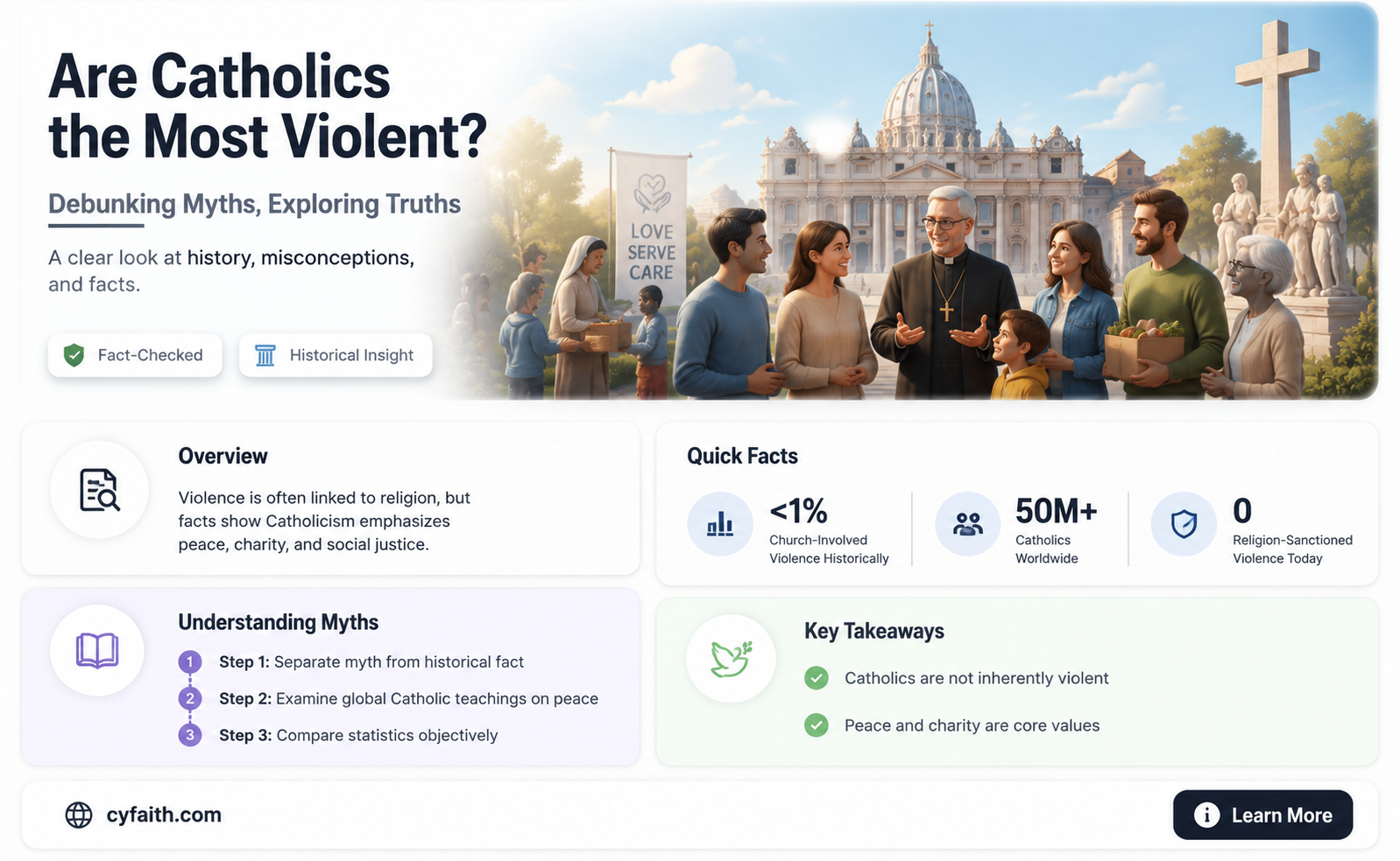 are catholics the most violent