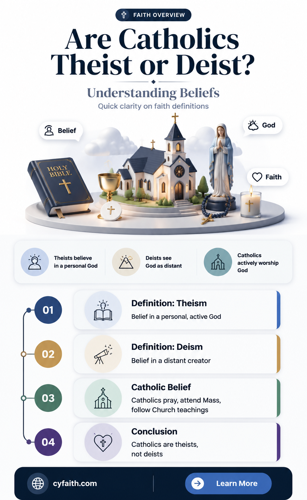 are catholics theist or deist