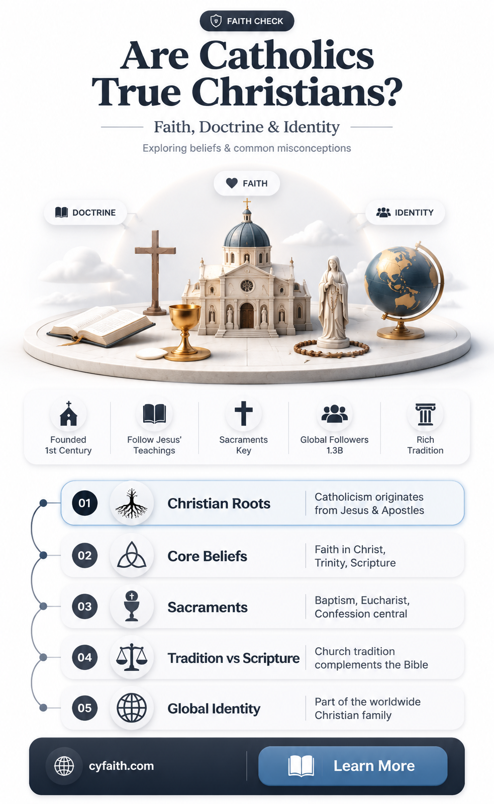 are catholic real christians