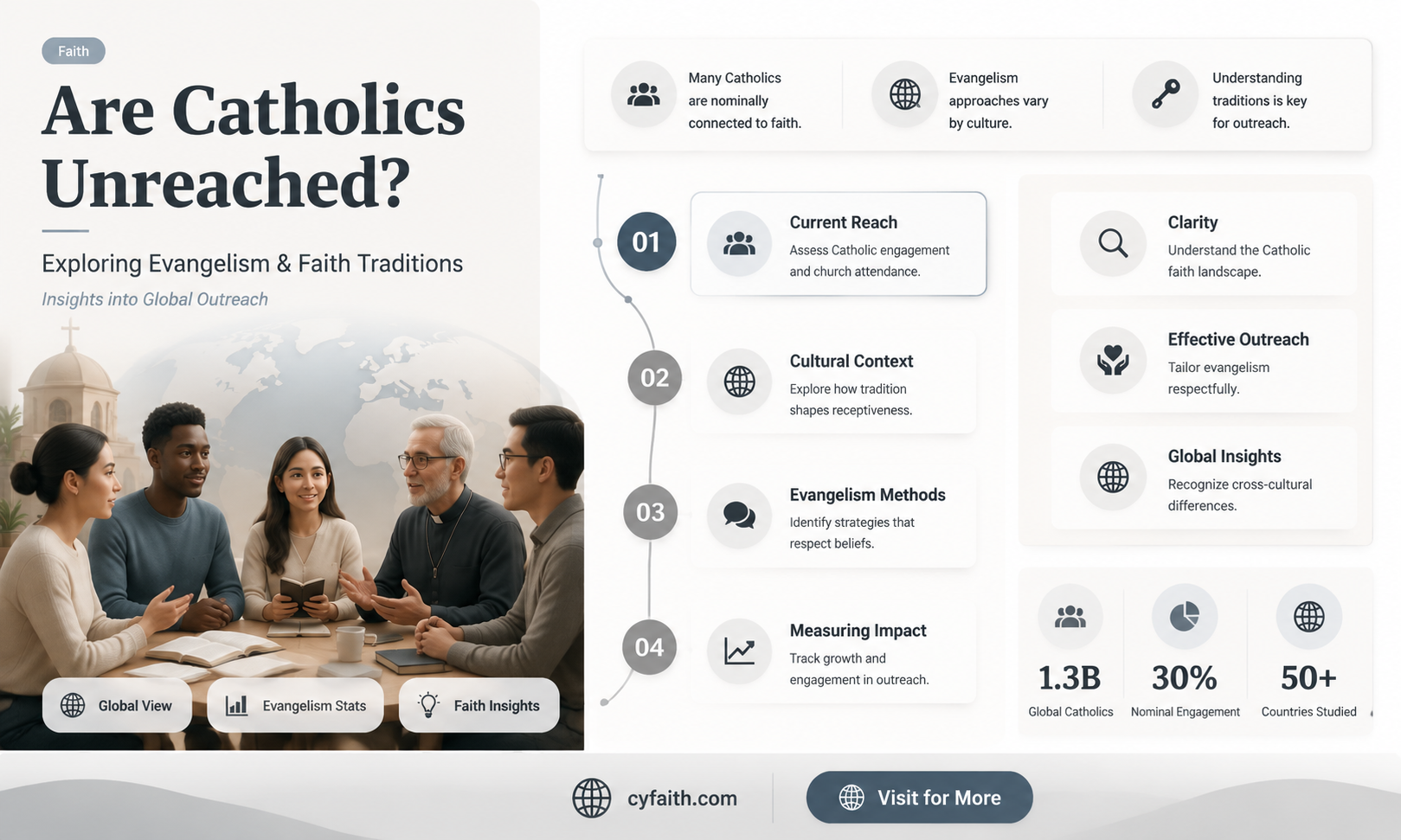 are catholics unreached