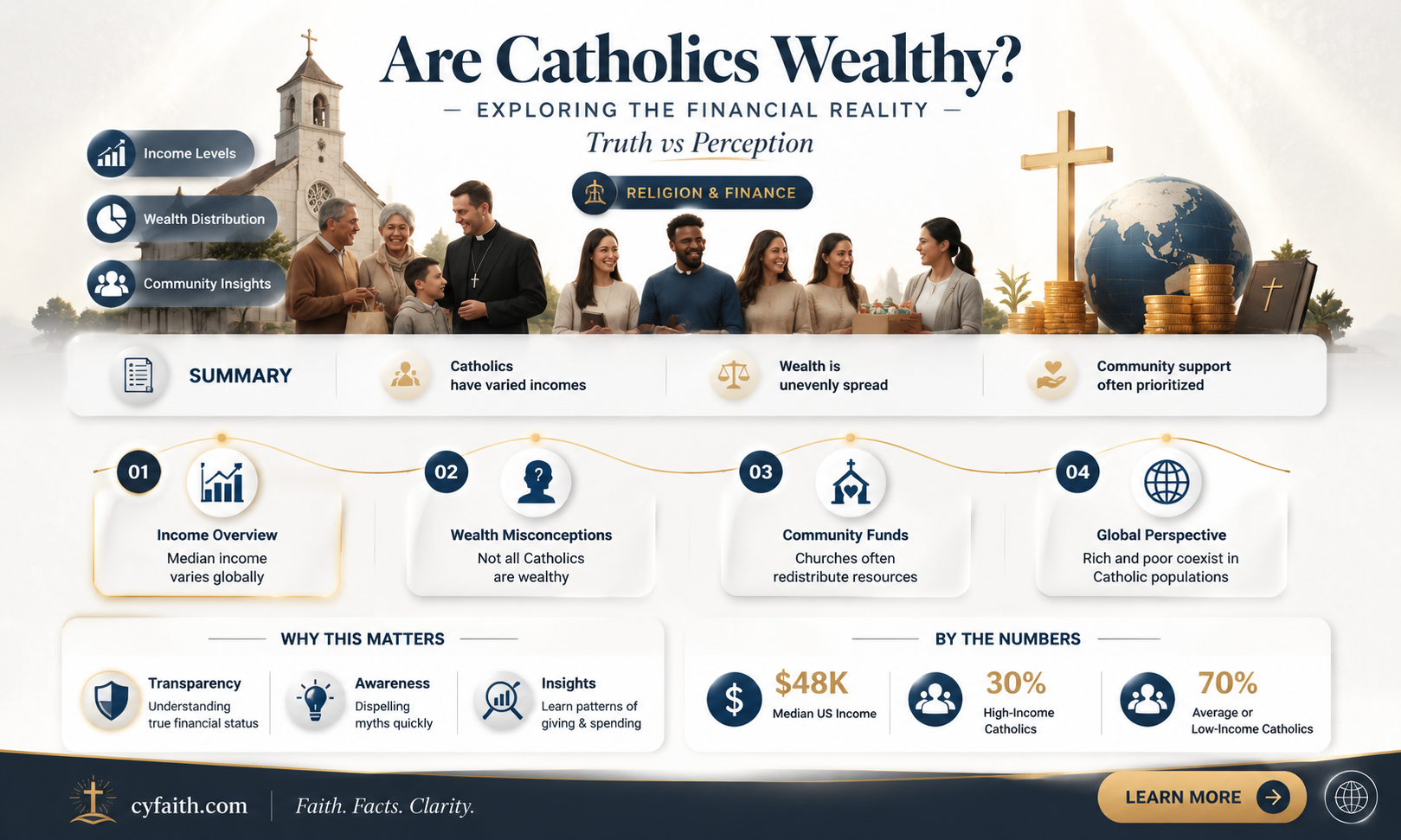 are catholics rich