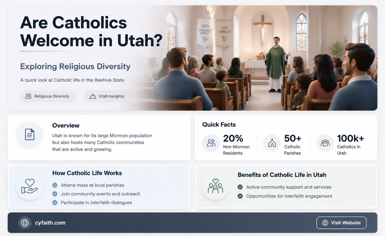 are catholics welcome in utah