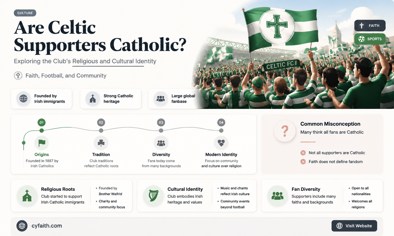 are celtic supporters catholic