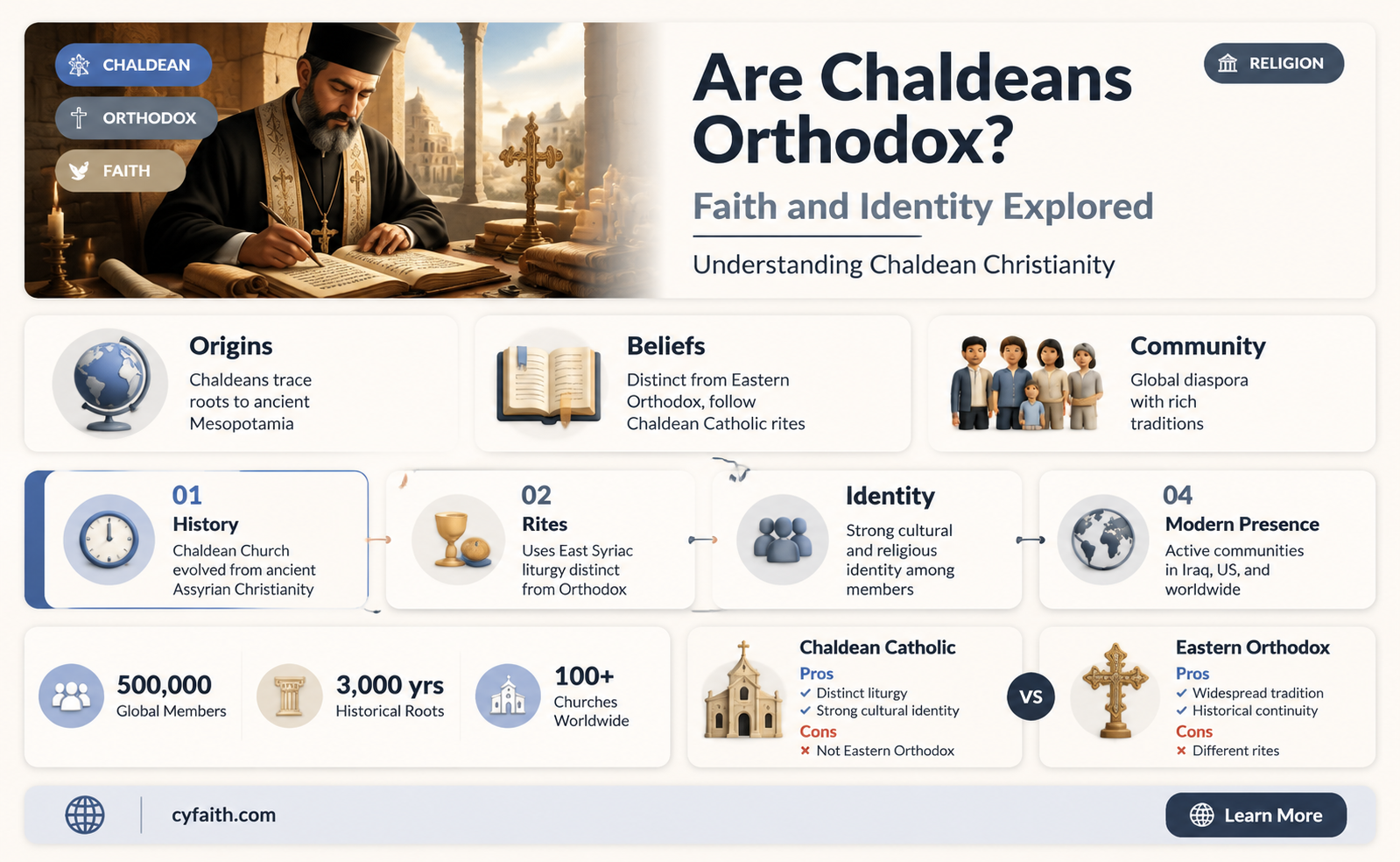 are chaldeans orthodox