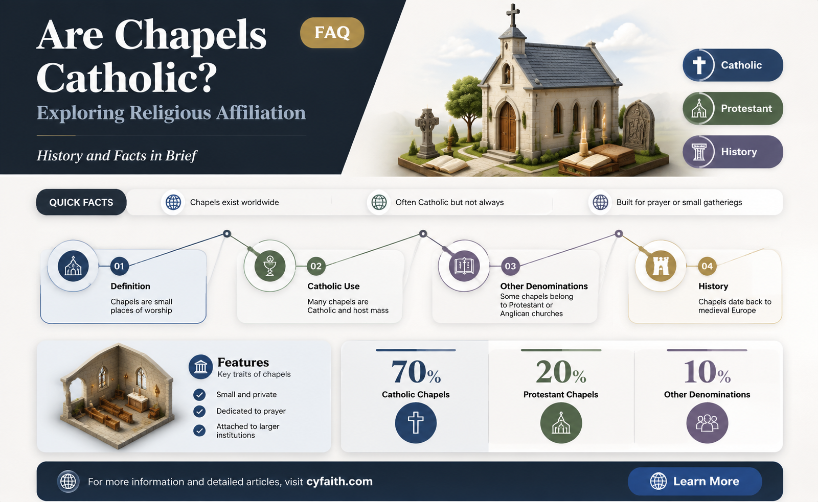 are chapels catholic