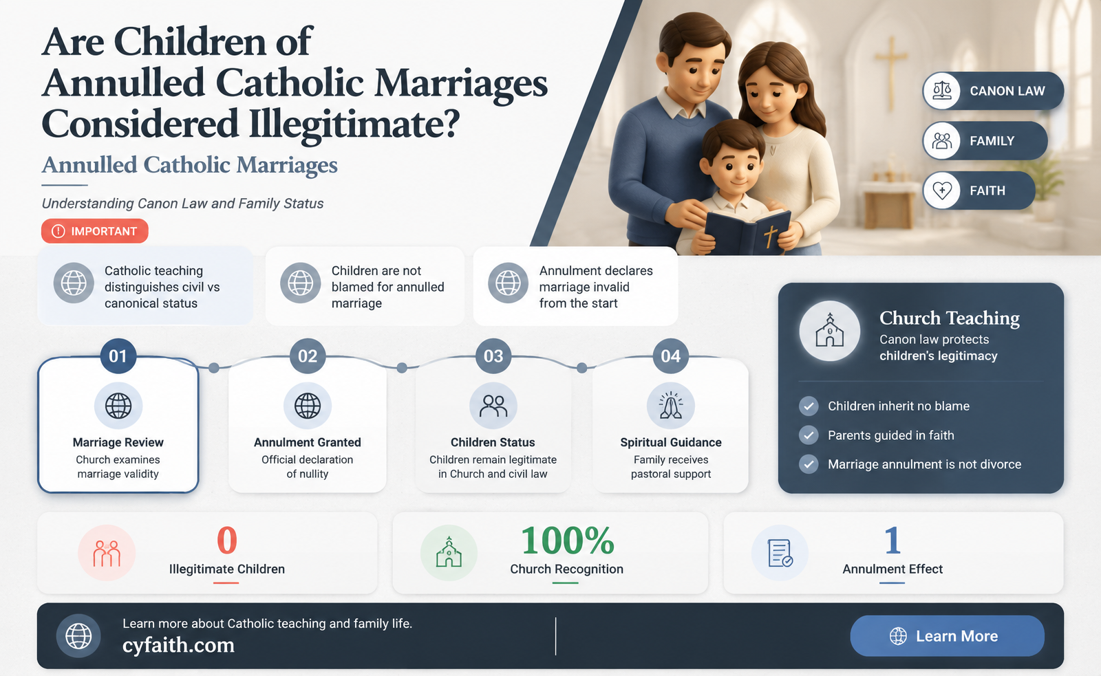 are children of an annuled catholic marriage ill ligeitmet