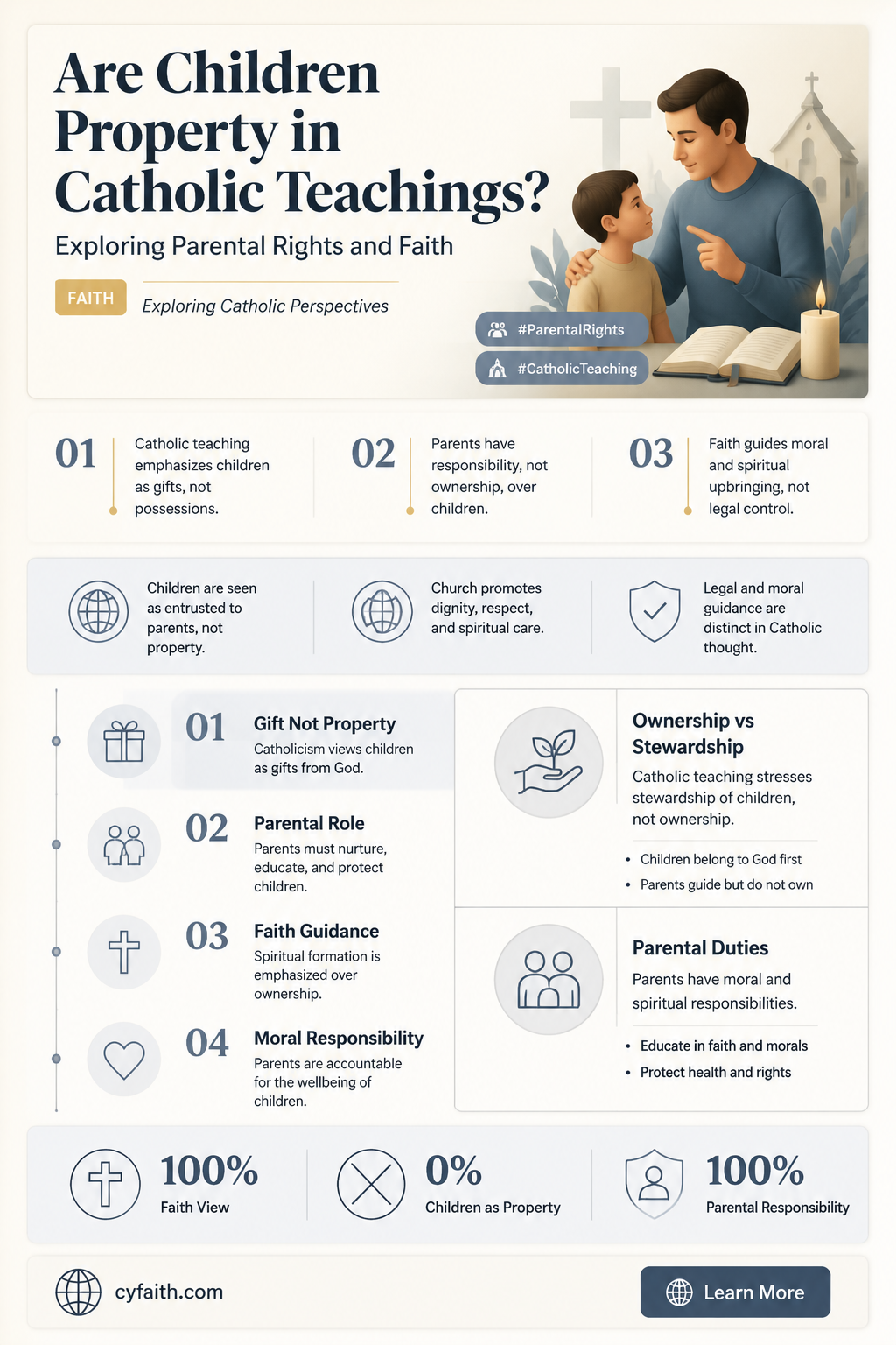 are children property catholic