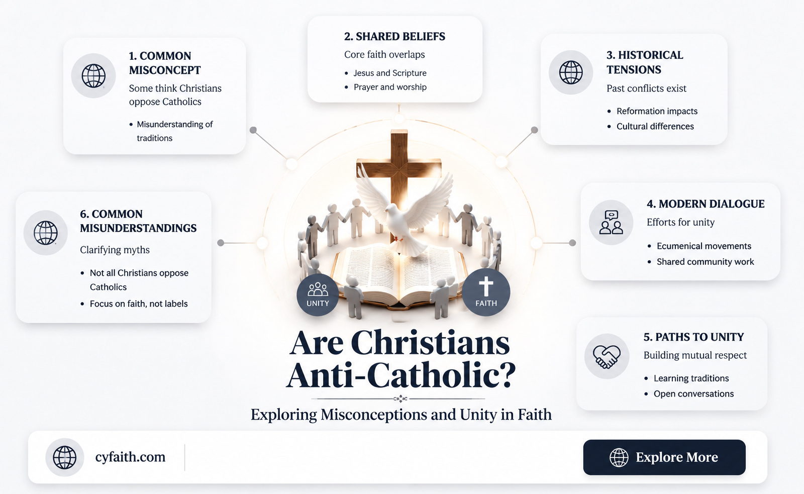 are christians anti catholic