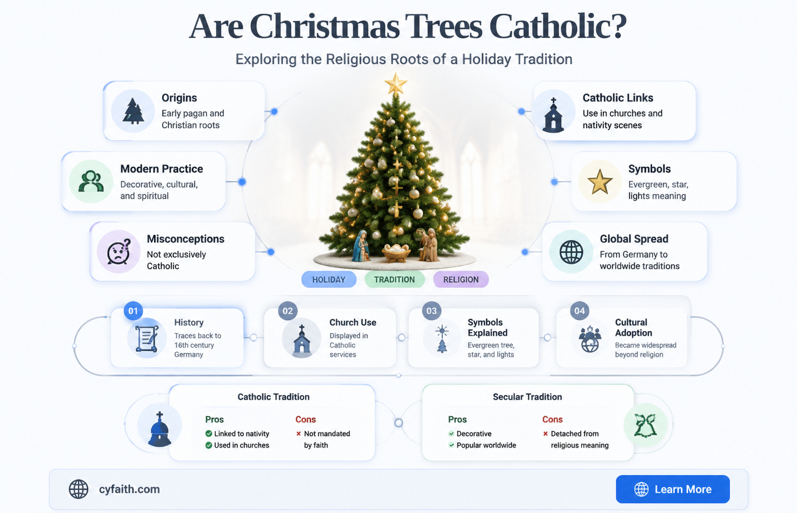 are christmas trees catholic