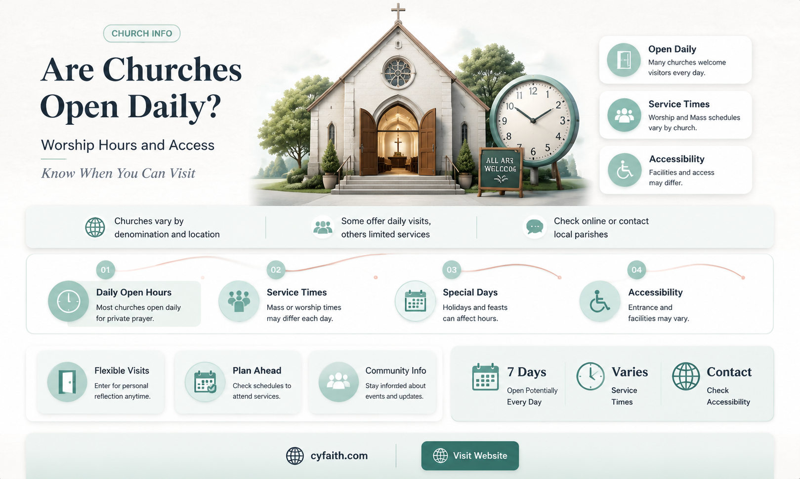 are churches open everyday