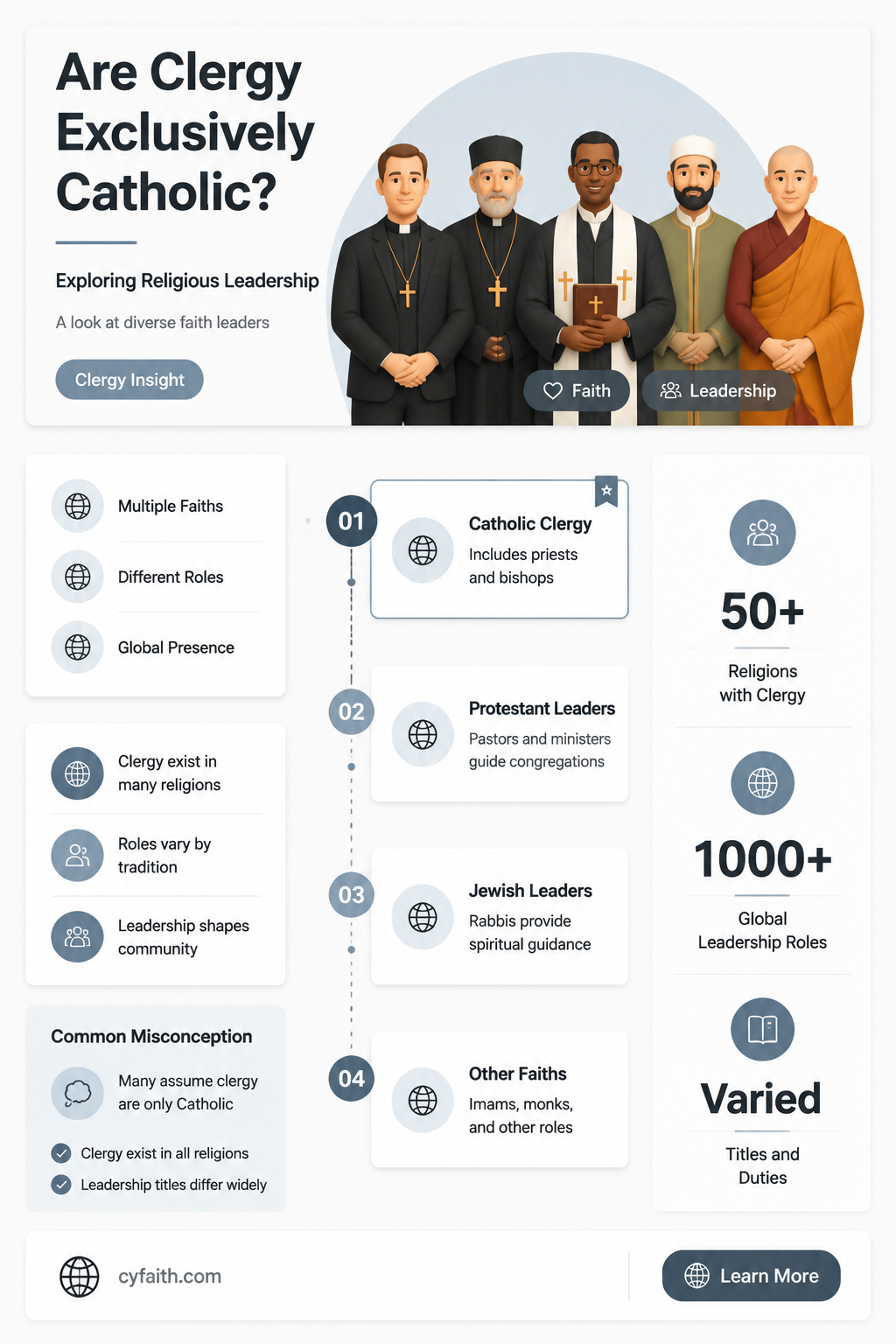 are clergy only catholic