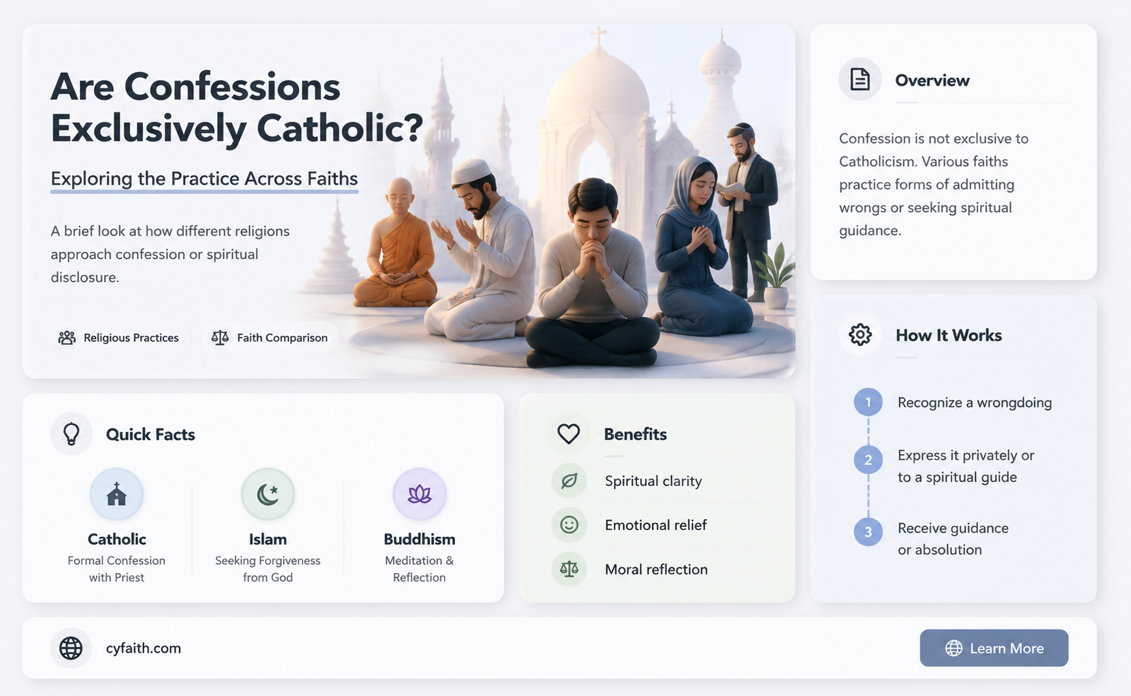 are confessions catholic