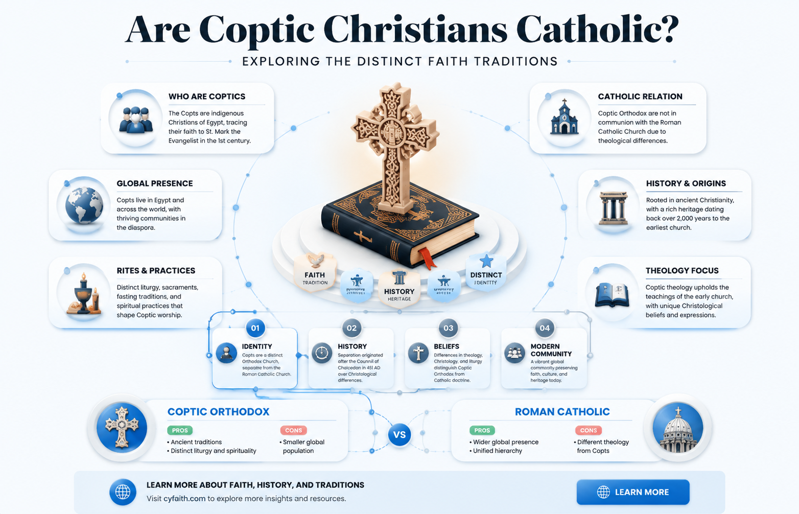 are coptic christians catholic