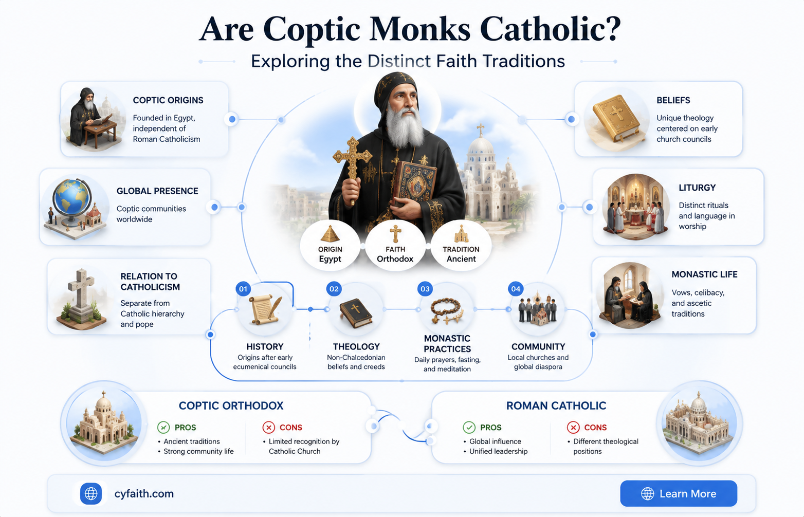 are coptic monks catholic
