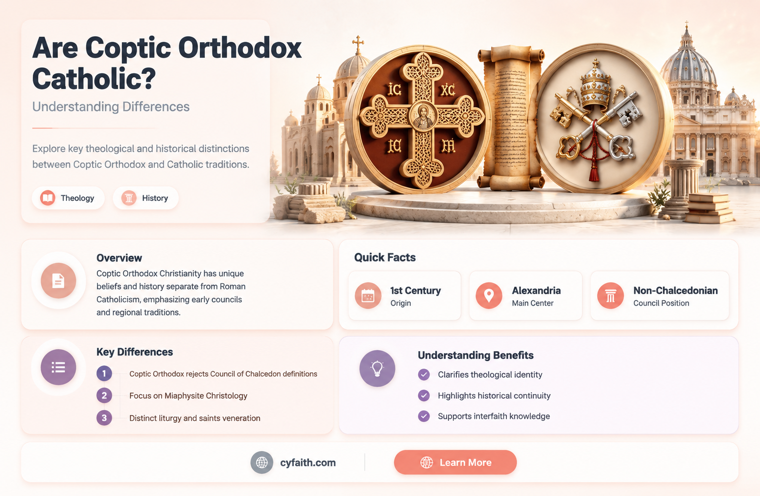 are coptic orthodox catholic
