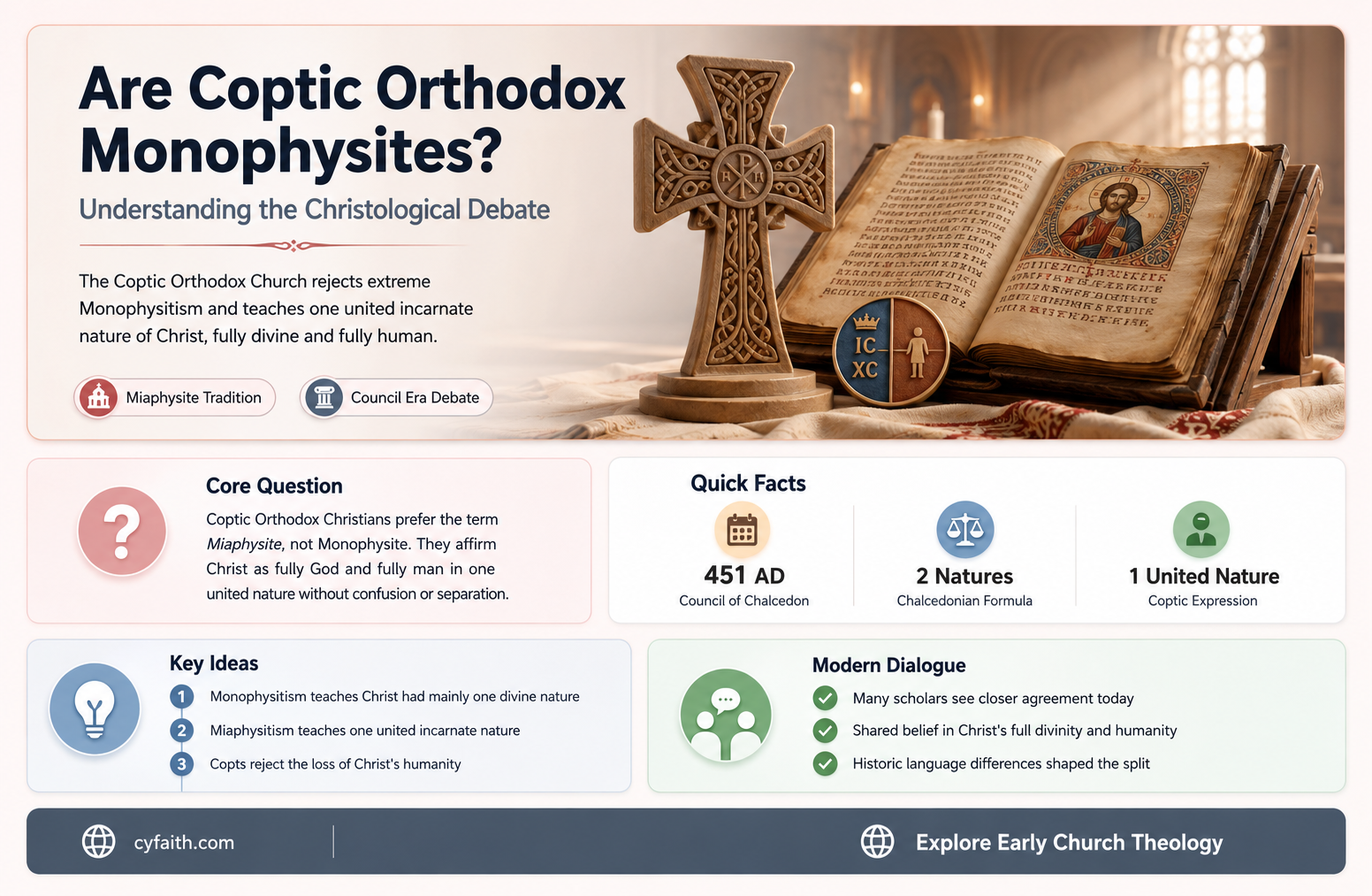 are coptic orthodox monophysites