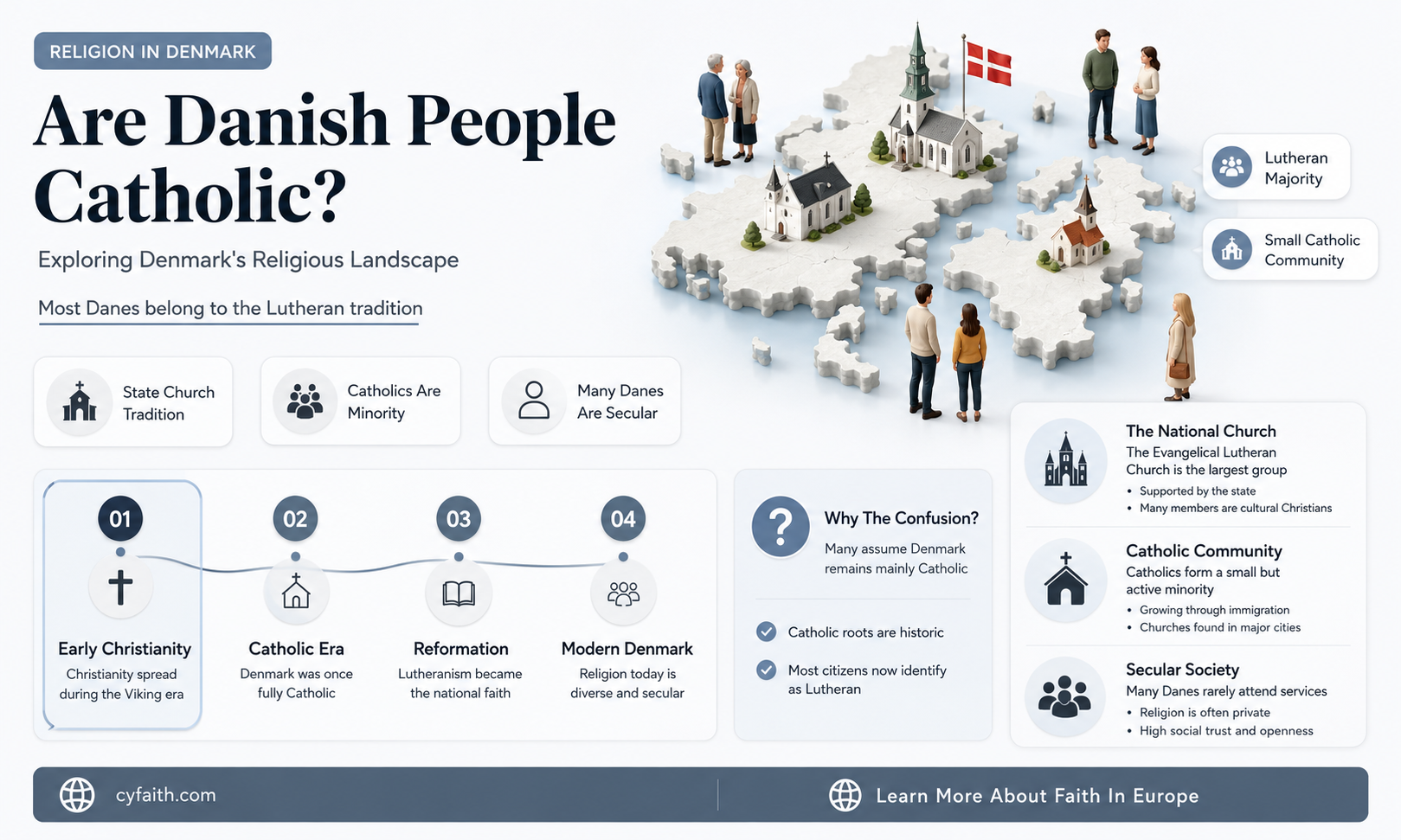 are danish people catholic