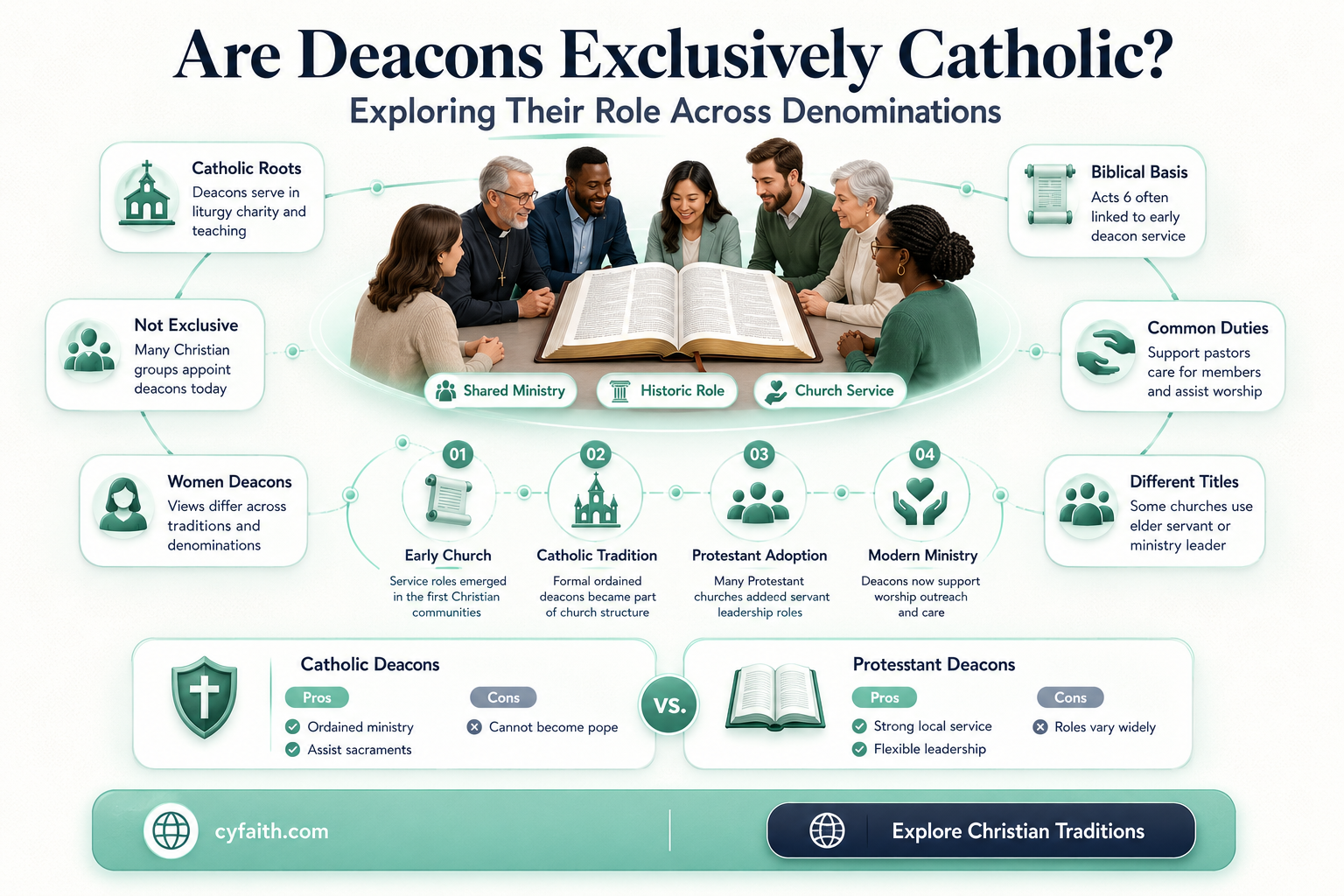 are deacons only catholic