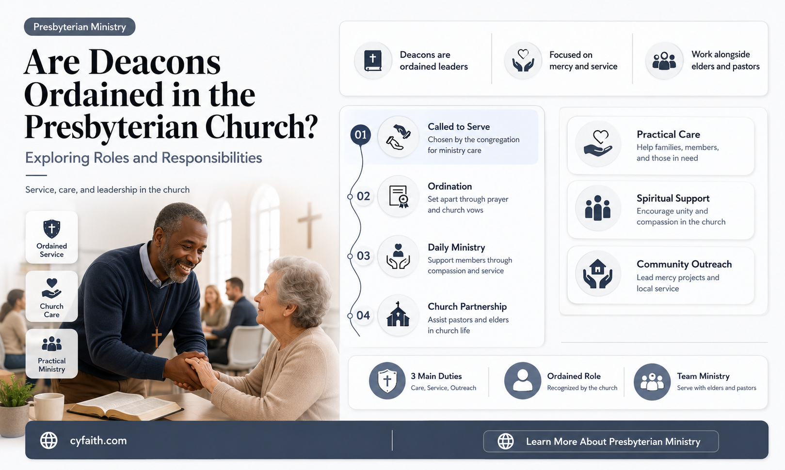 are deacons ordained in the presbyterian church