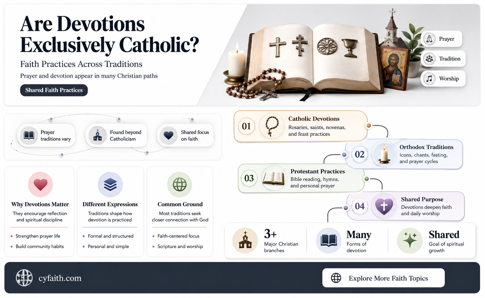 are devotions catholic