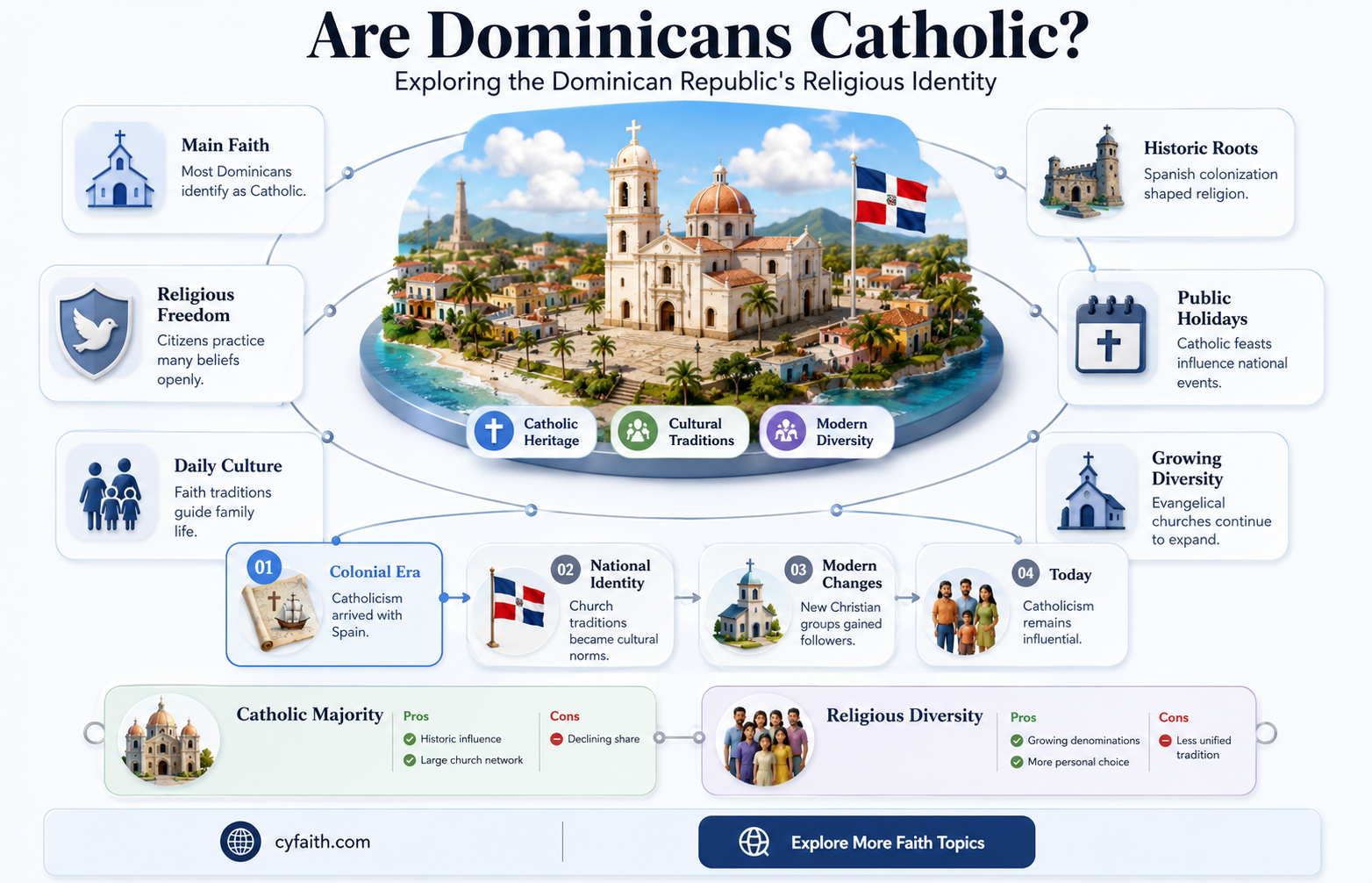 are dominicans catholic