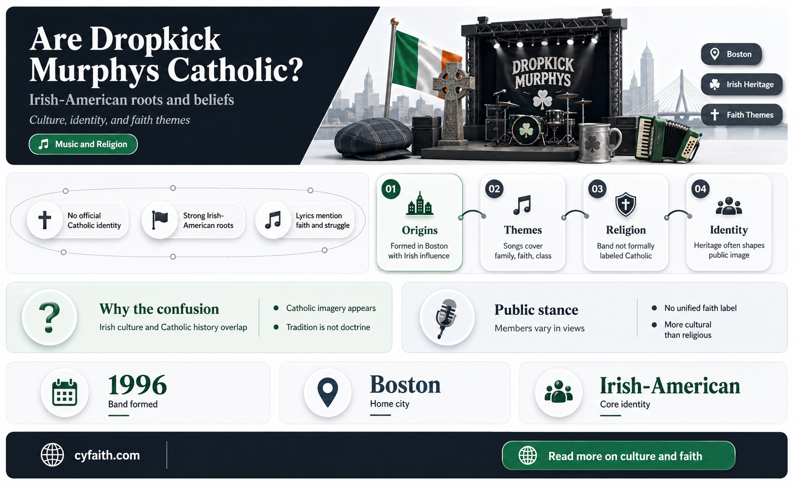 are dropkick murphys catholic